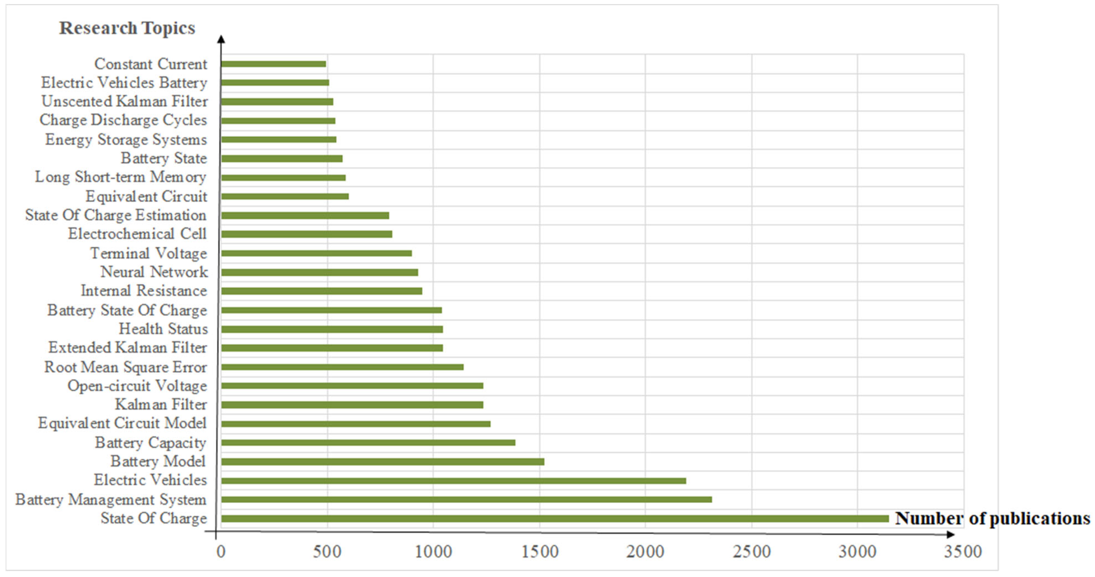 Energies 18 03834 g002