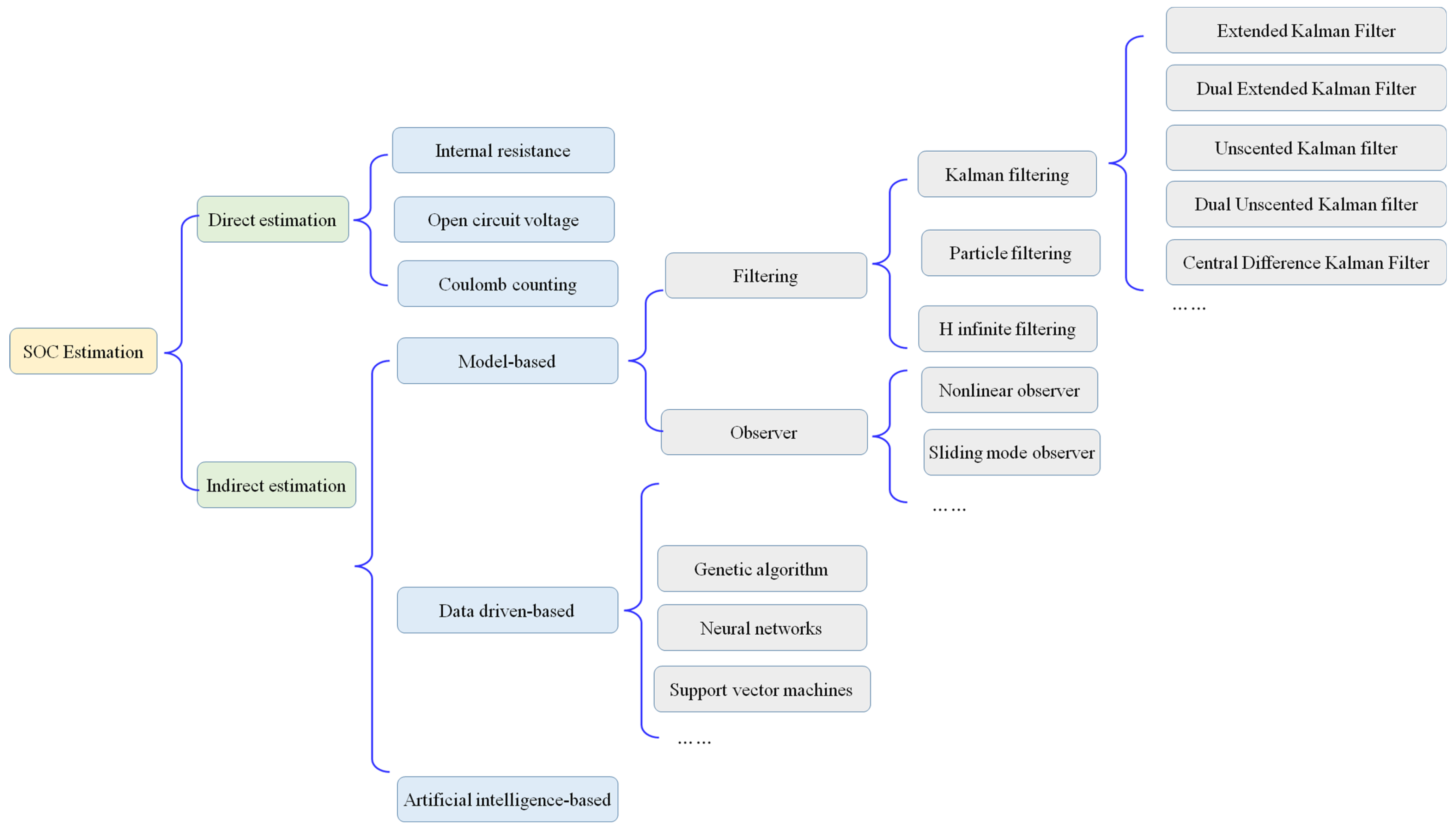 Energies 18 03834 g003