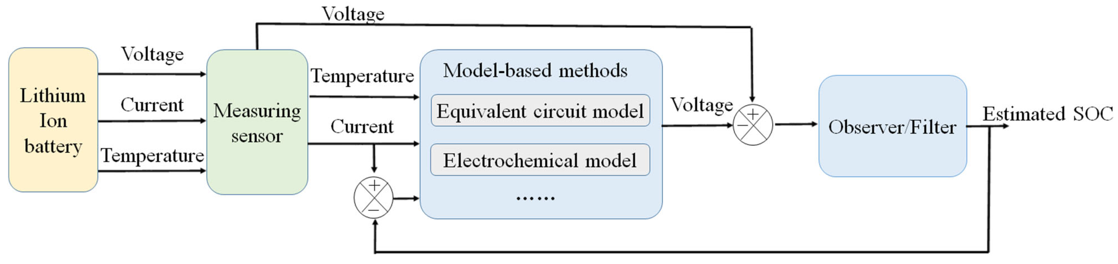 Energies 18 03834 g004