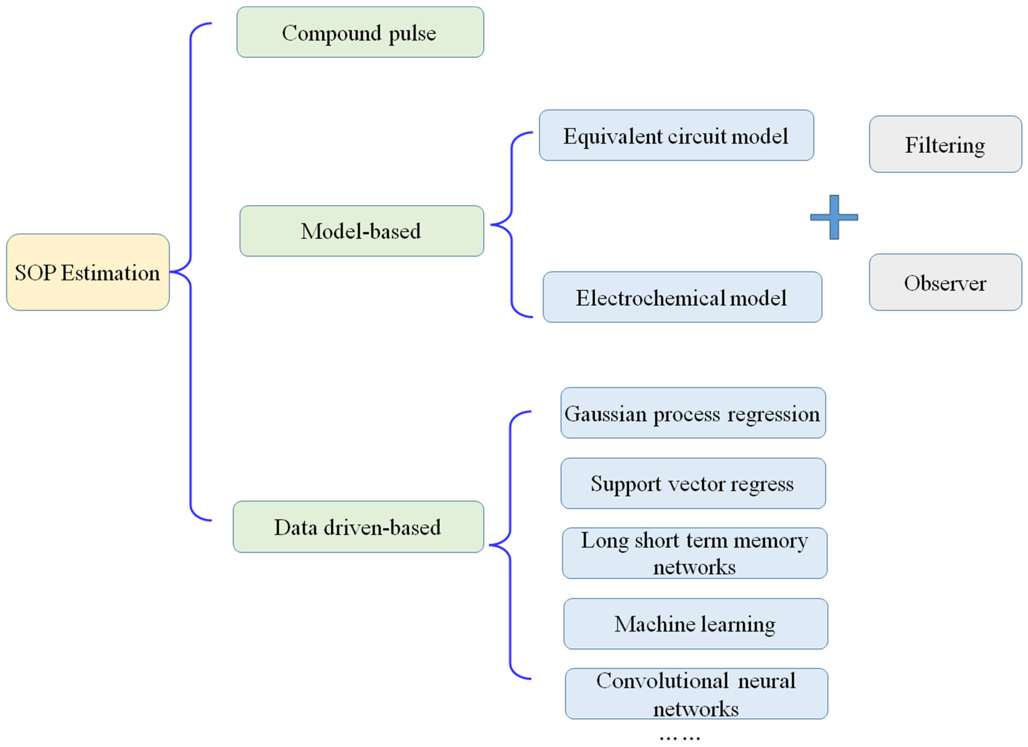 Energies 18 03834 g007