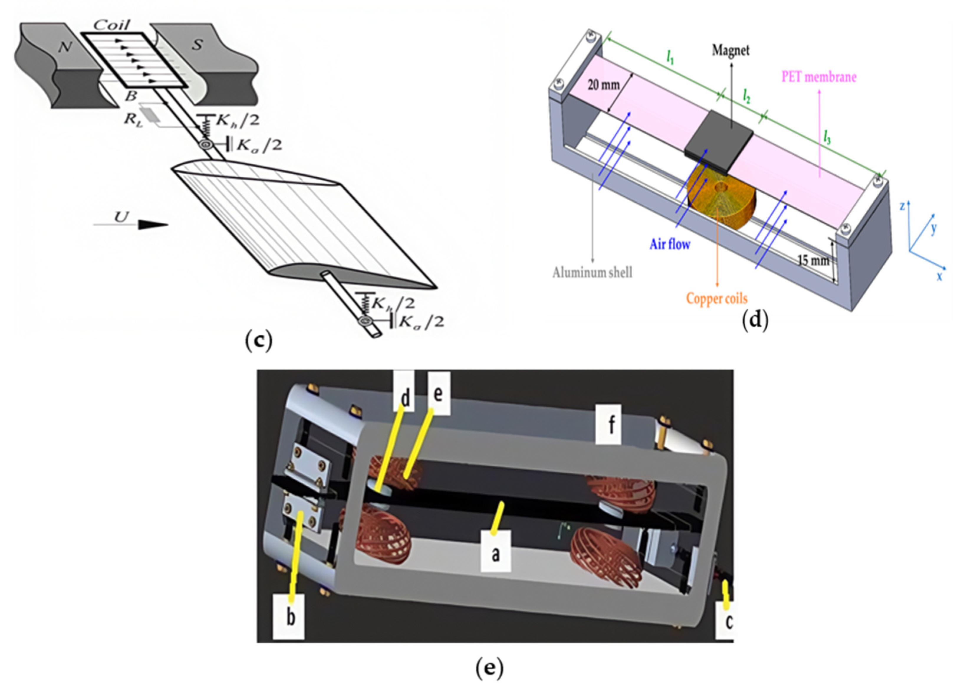 Energies 18 03835 g003b