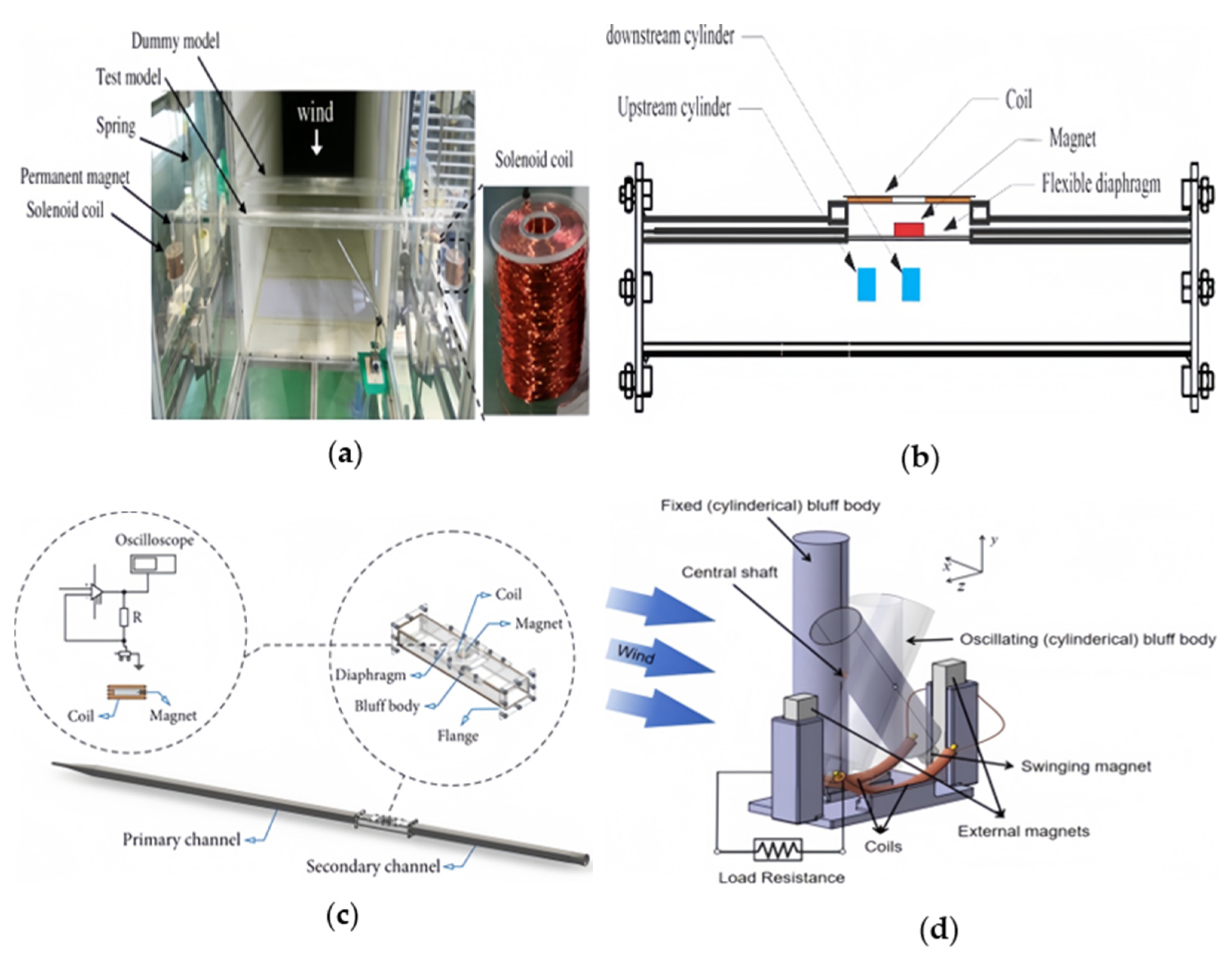 Energies 18 03835 g005