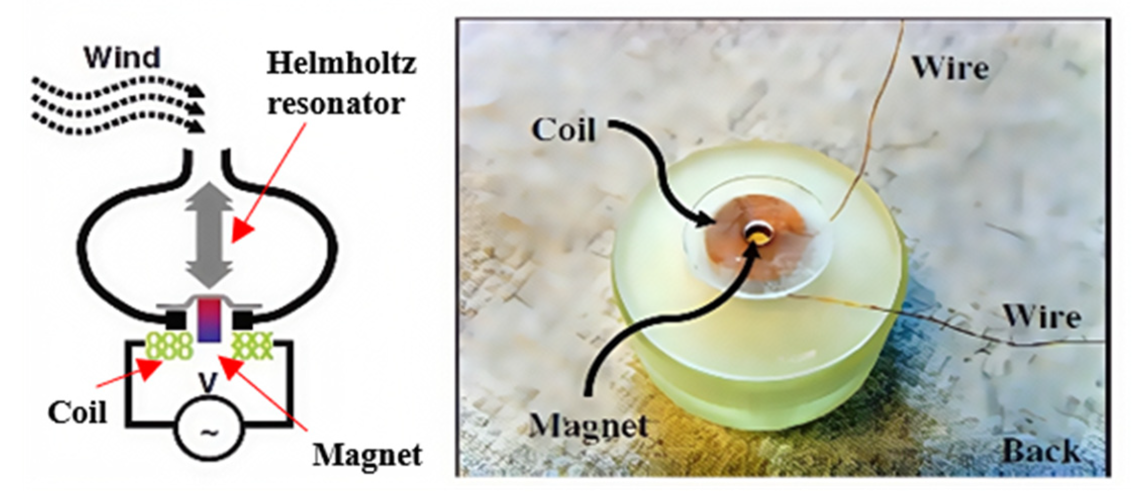 Energies 18 03835 g006