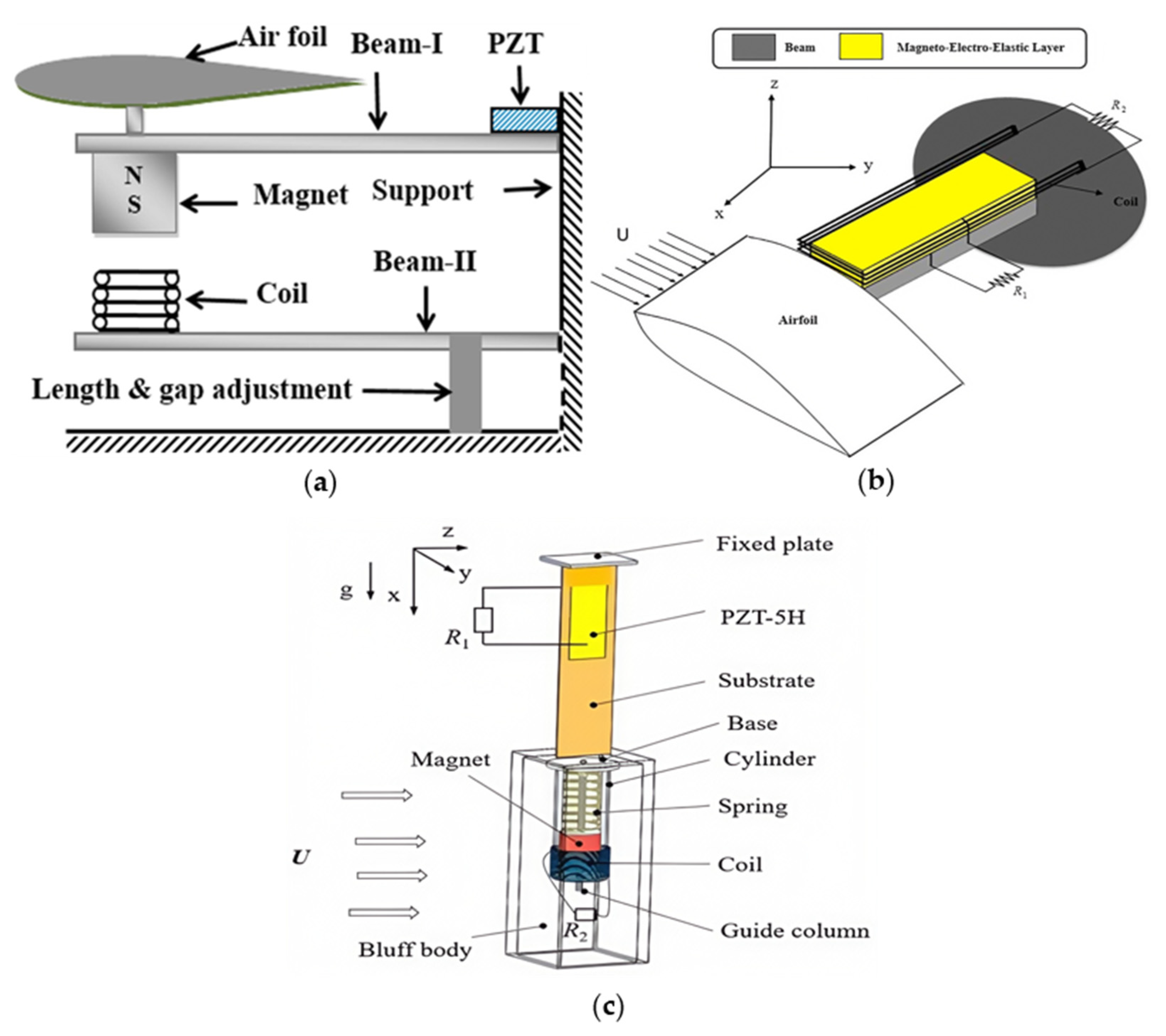 Energies 18 03835 g007