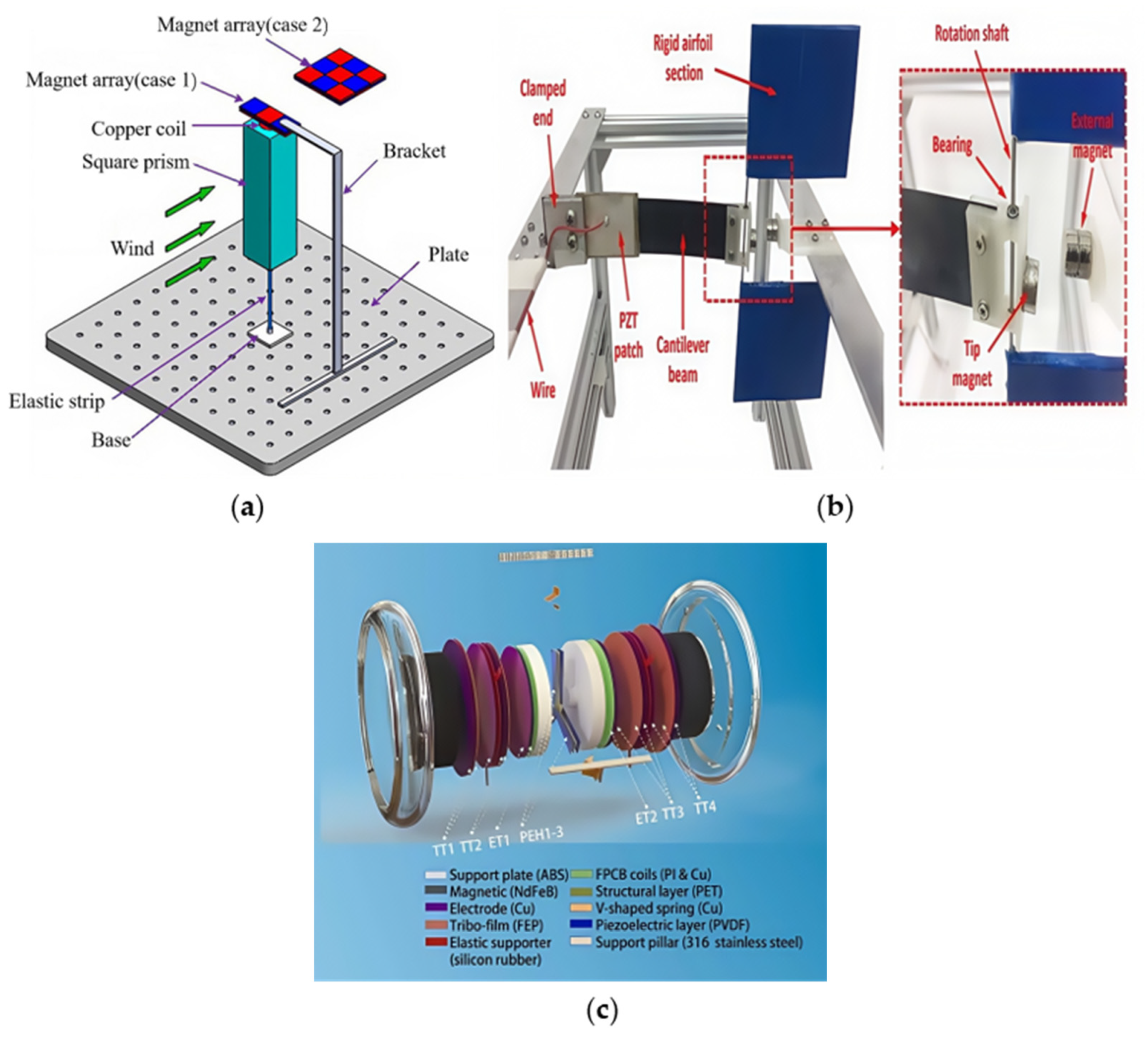 Energies 18 03835 g009