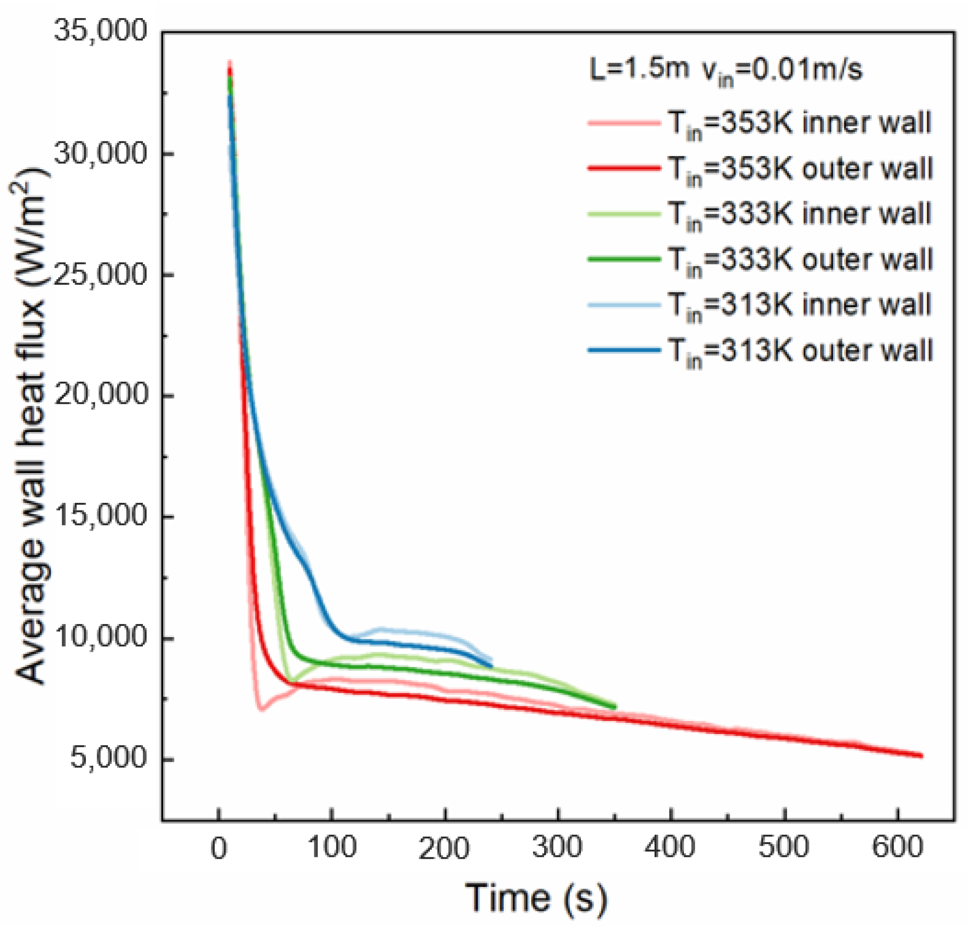 Energies 18 03836 g006