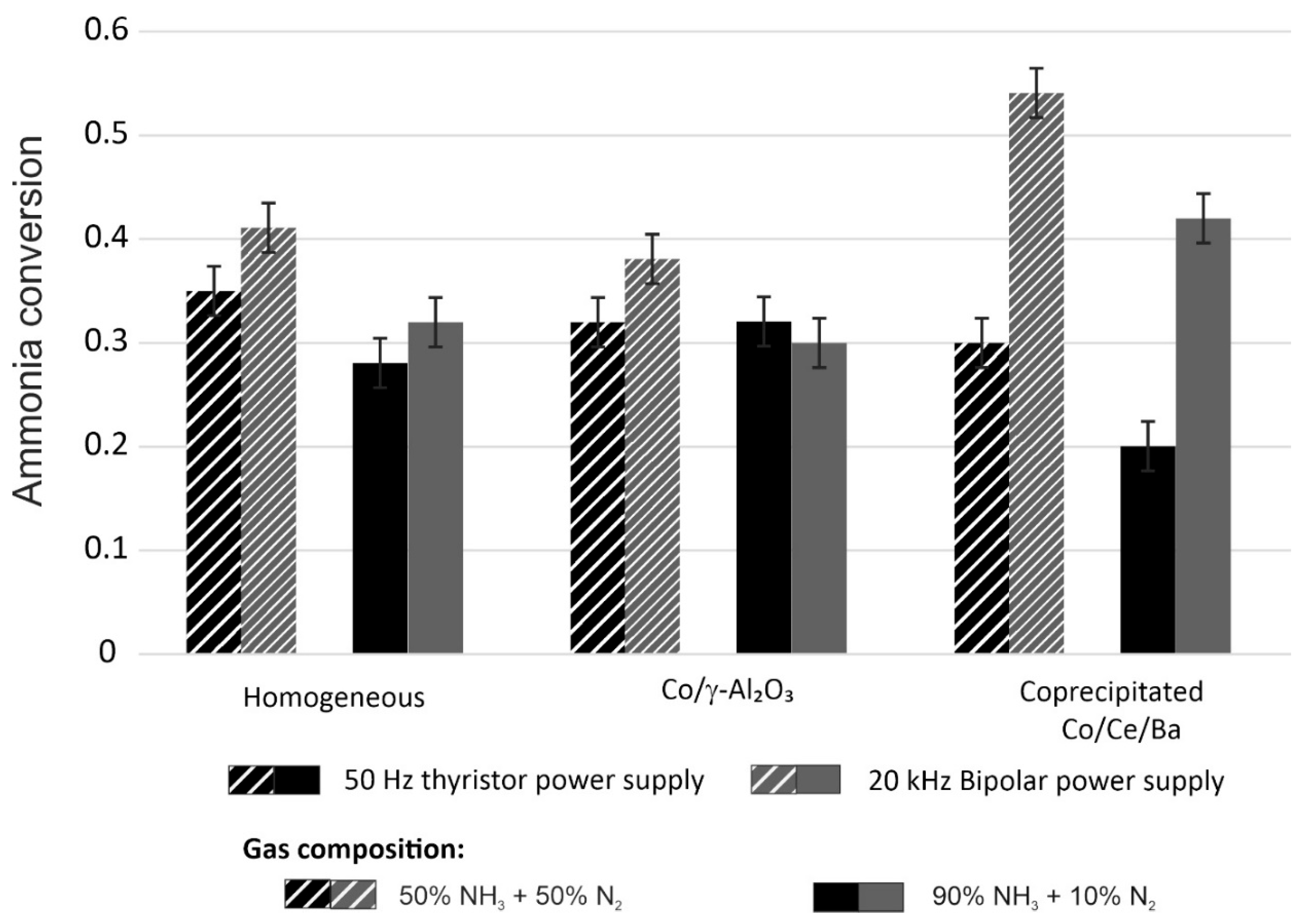 Energies 18 03841 g004