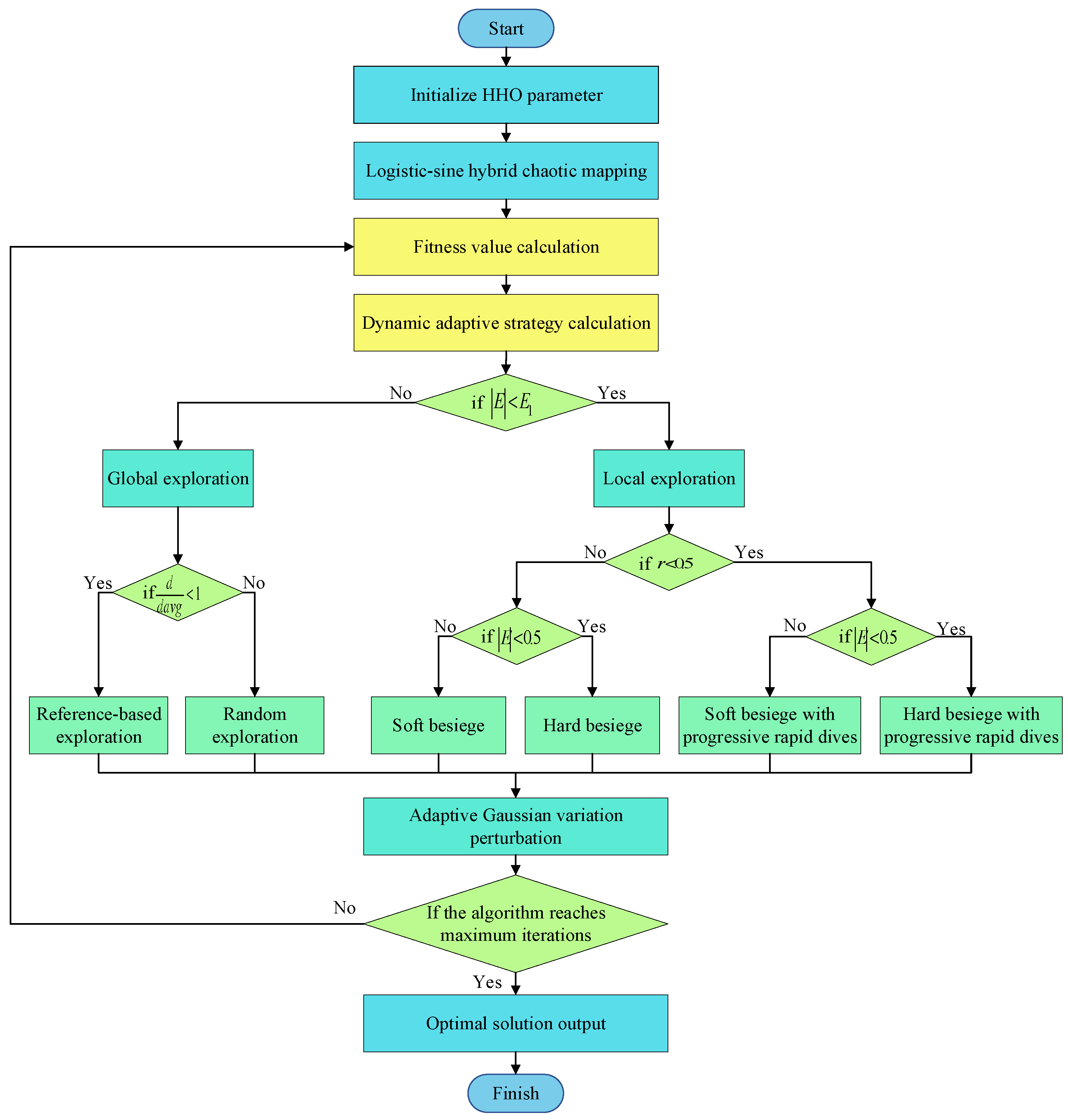 Energies 18 03842 g001