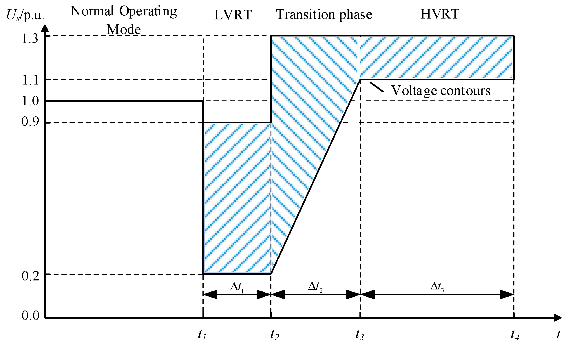 Energies 18 03845 g001