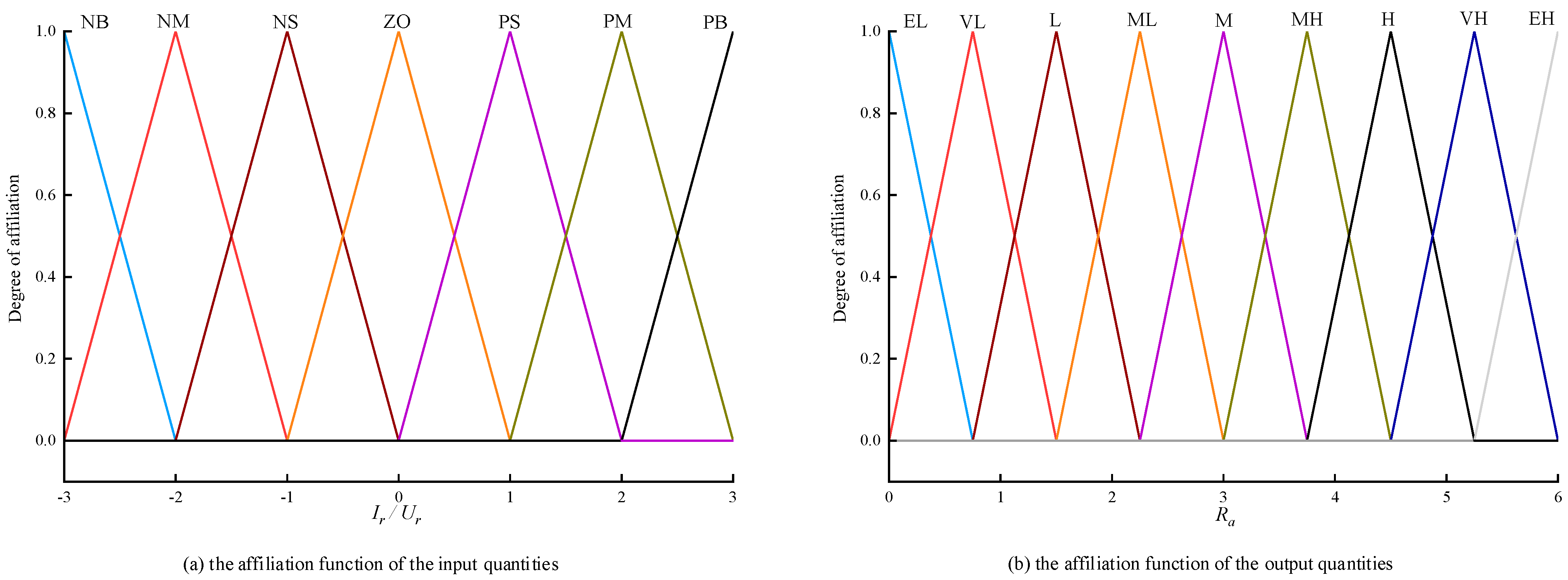 Energies 18 03845 g006