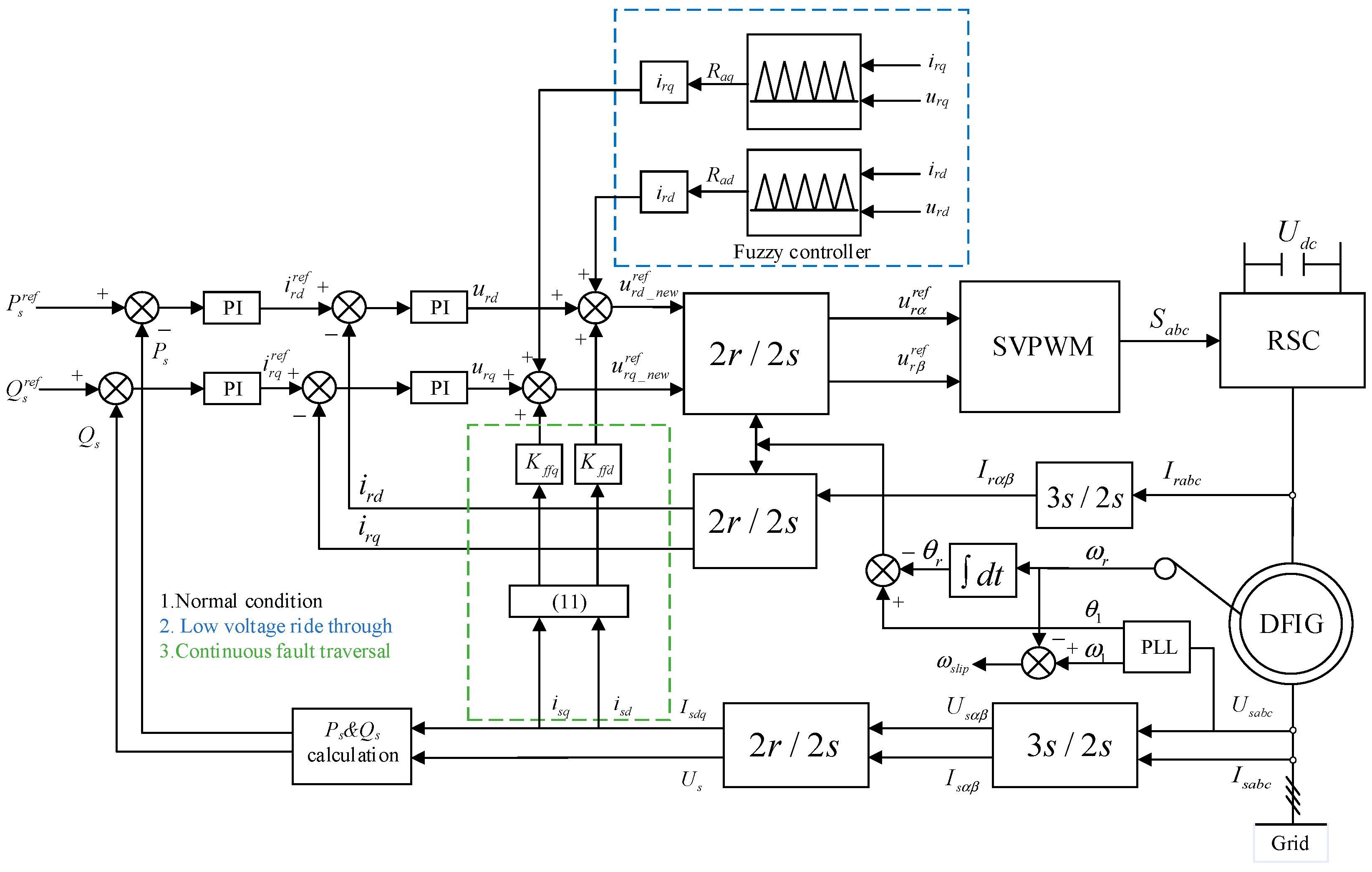 Energies 18 03845 g007