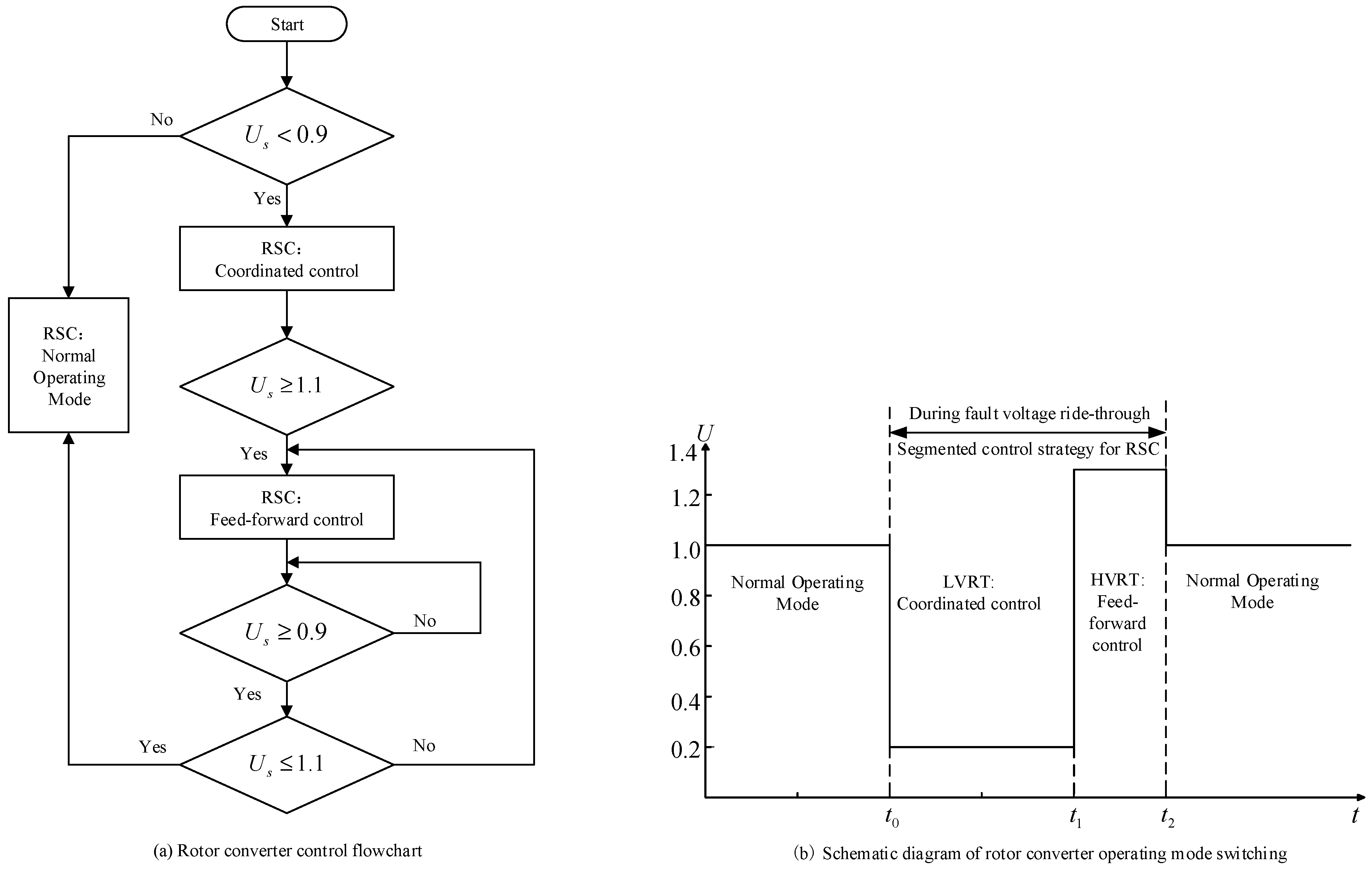 Energies 18 03845 g008