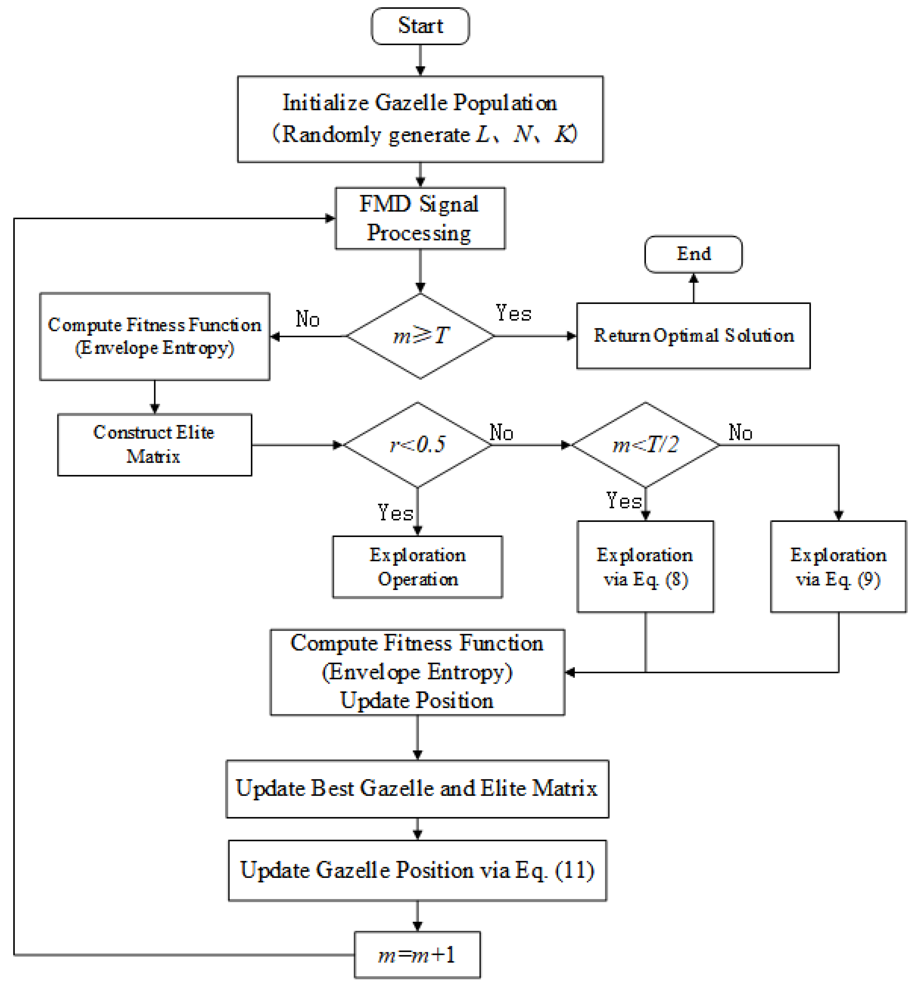 Energies 18 03848 g002