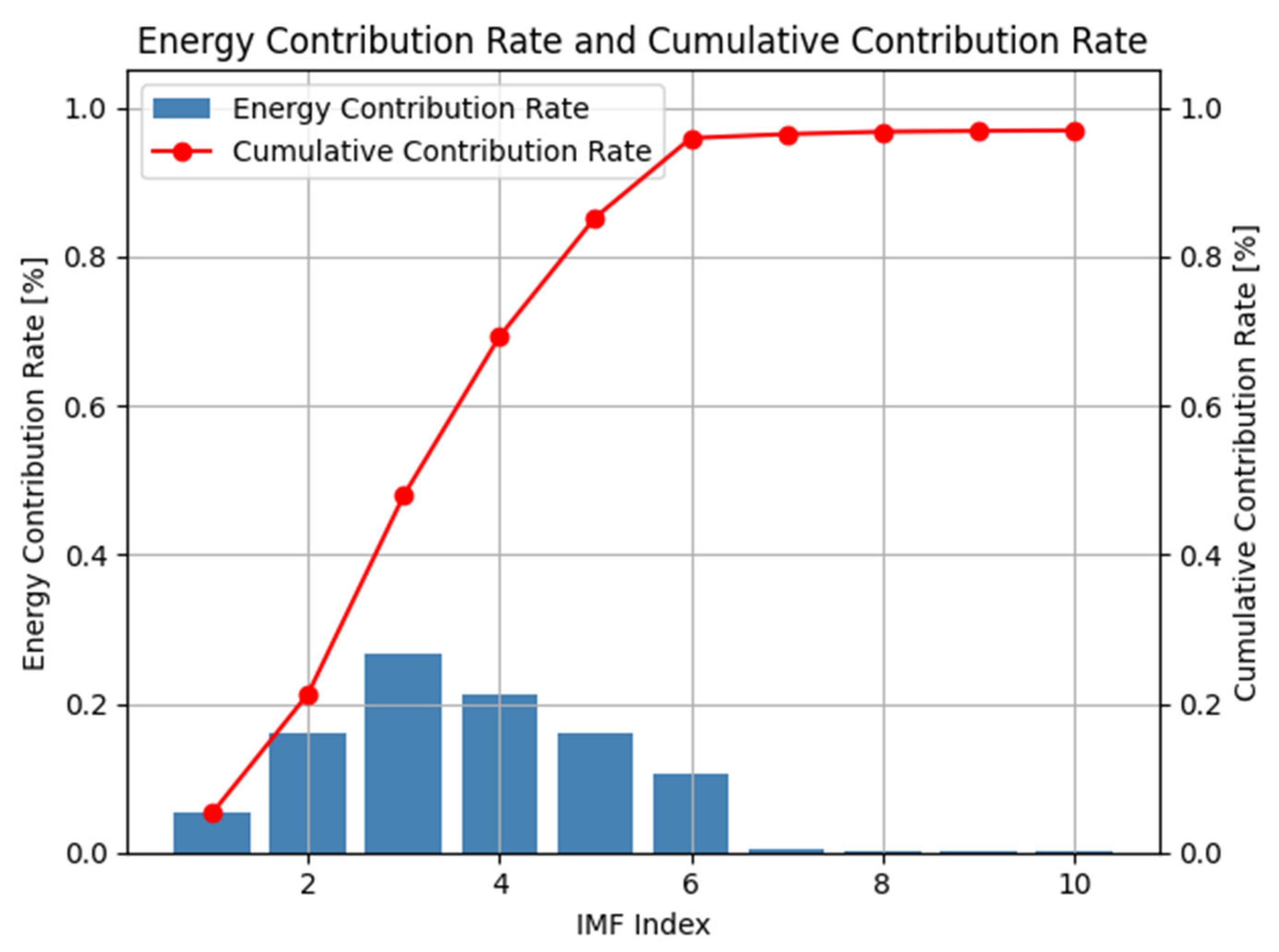 Energies 18 03848 g010