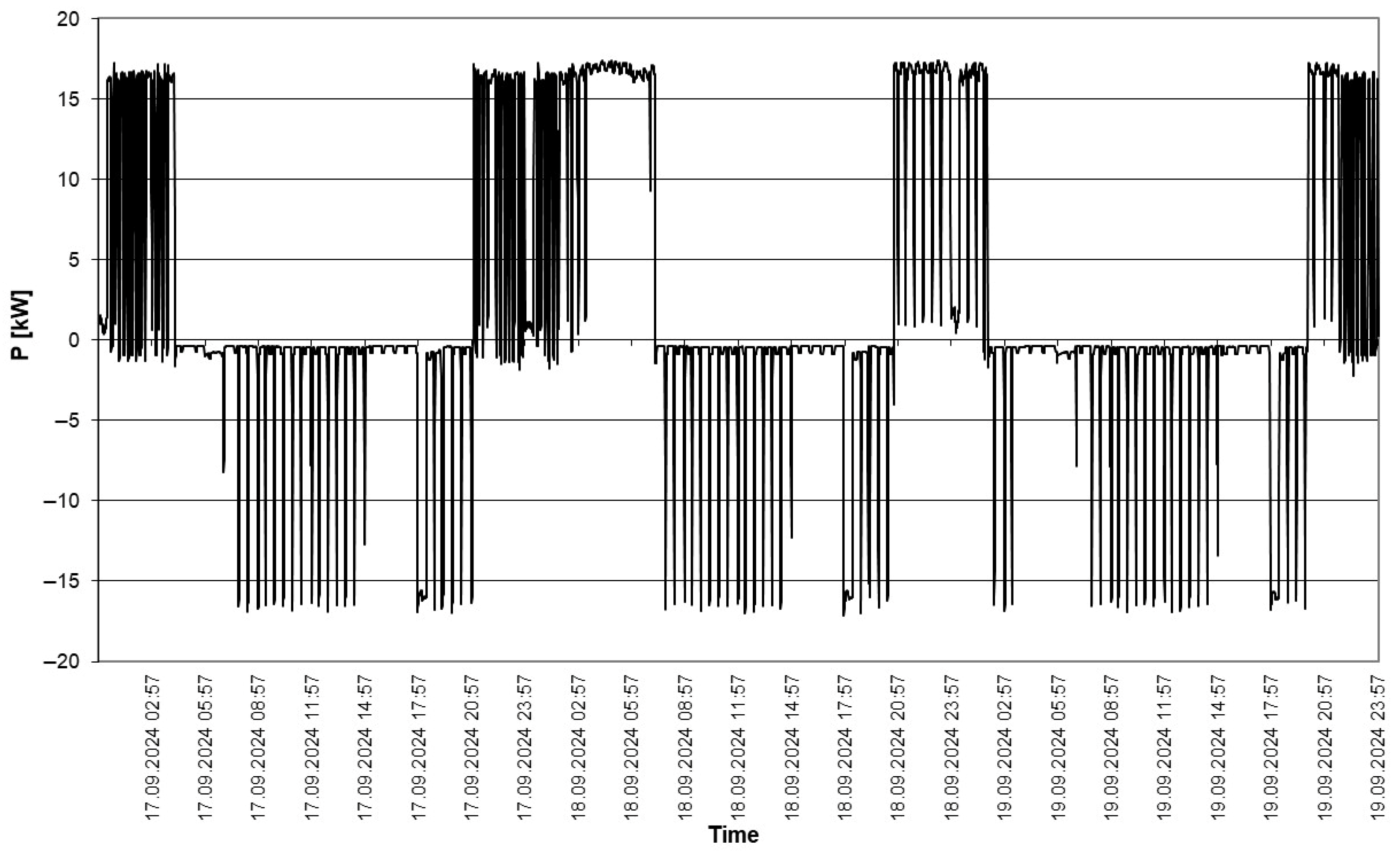 Energies 18 03849 g004 Energies 18 03849 g004