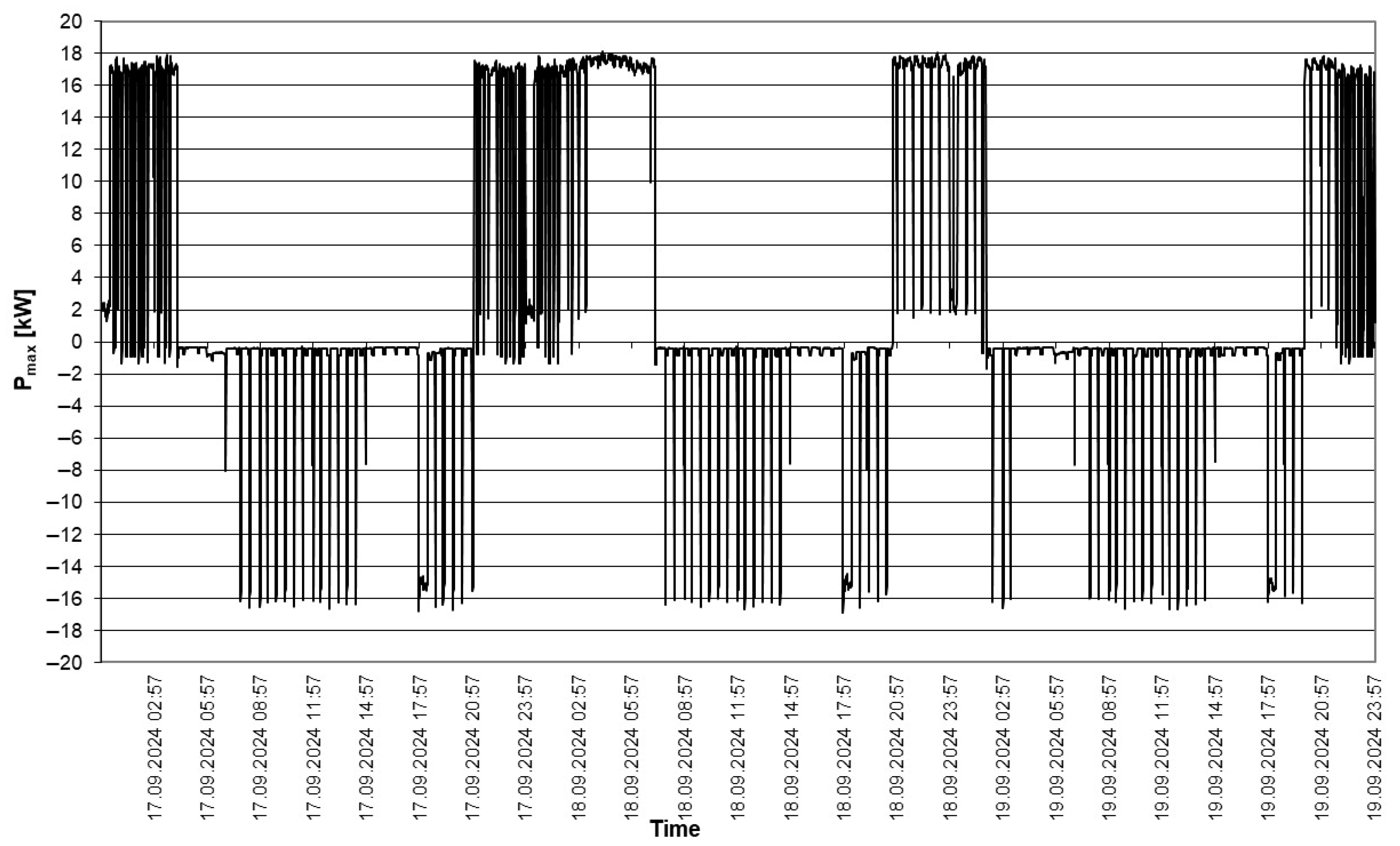 Energies 18 03849 g005 Energies 18 03849 g005