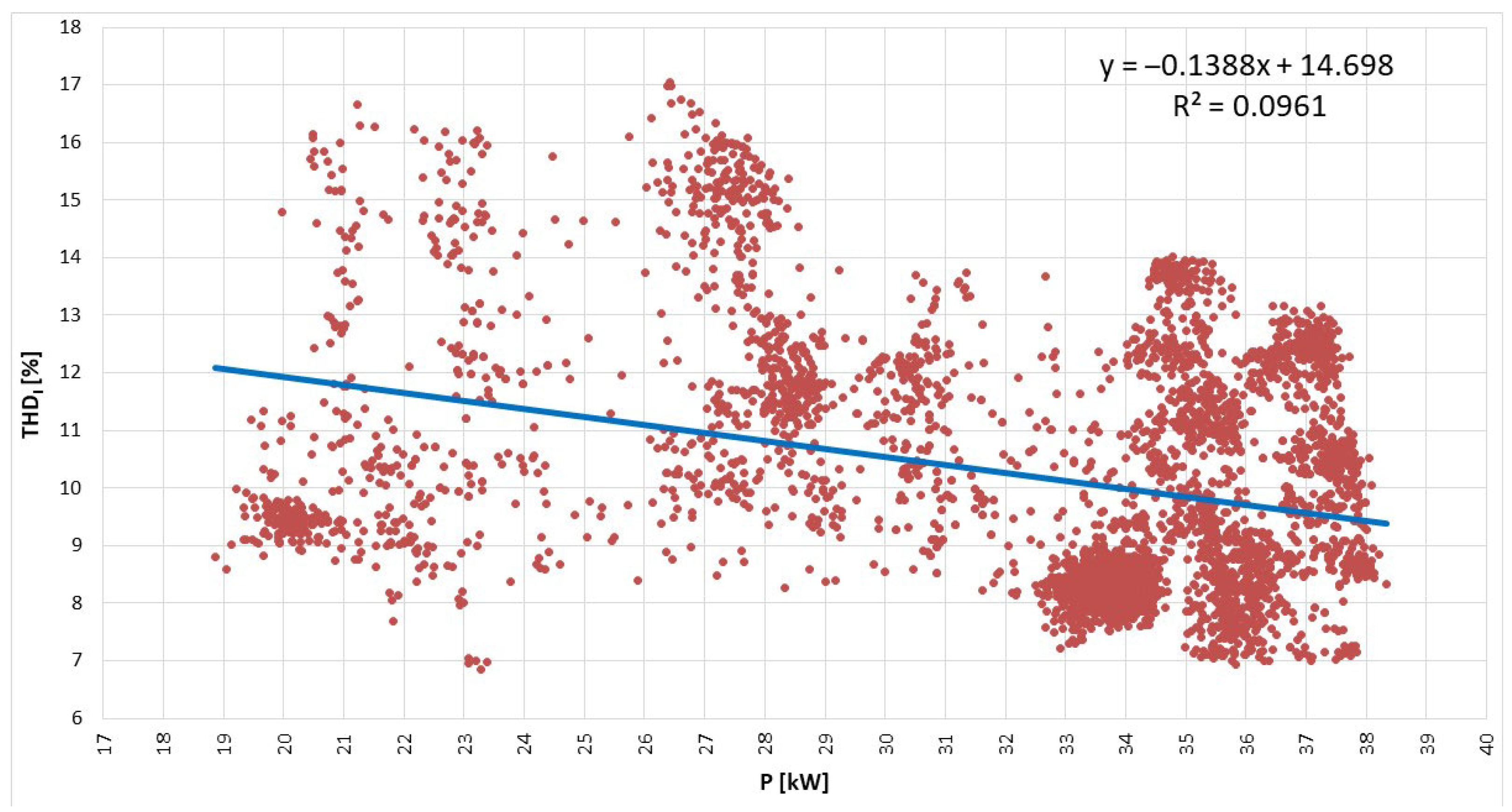 Energies 18 03849 g017 Energies 18 03849 g017