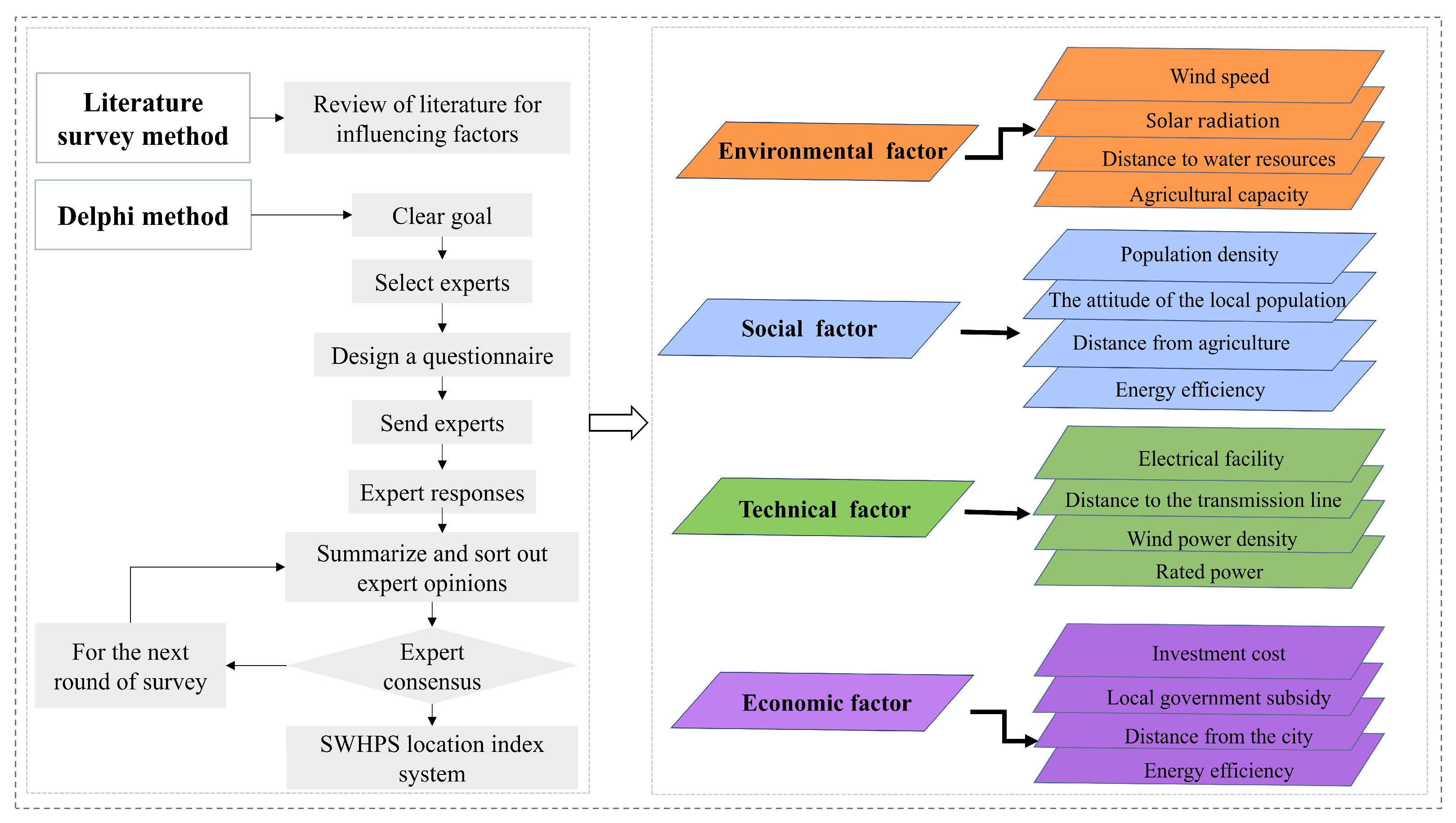 Energies 18 03851 g003