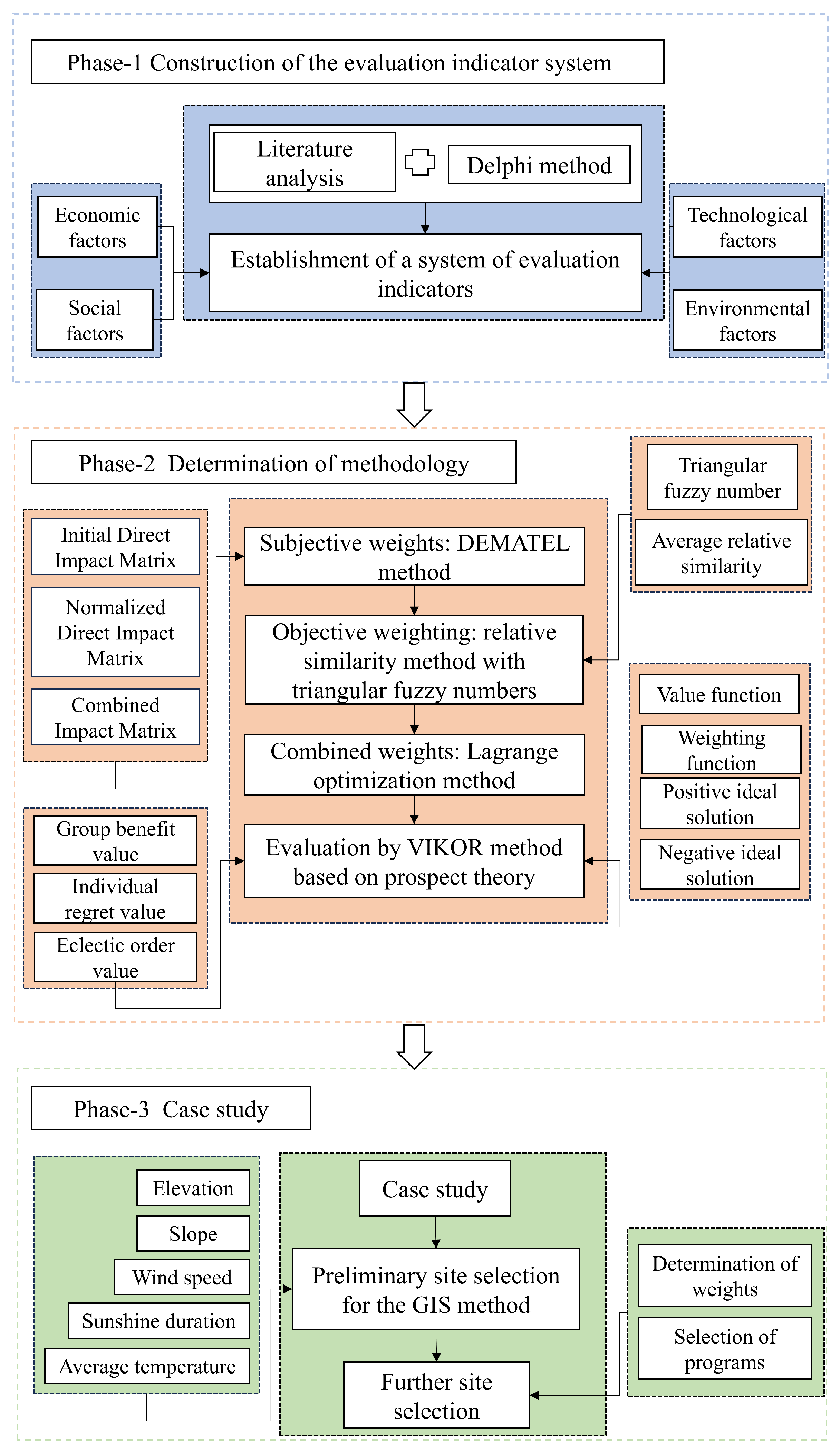 Energies 18 03851 g004