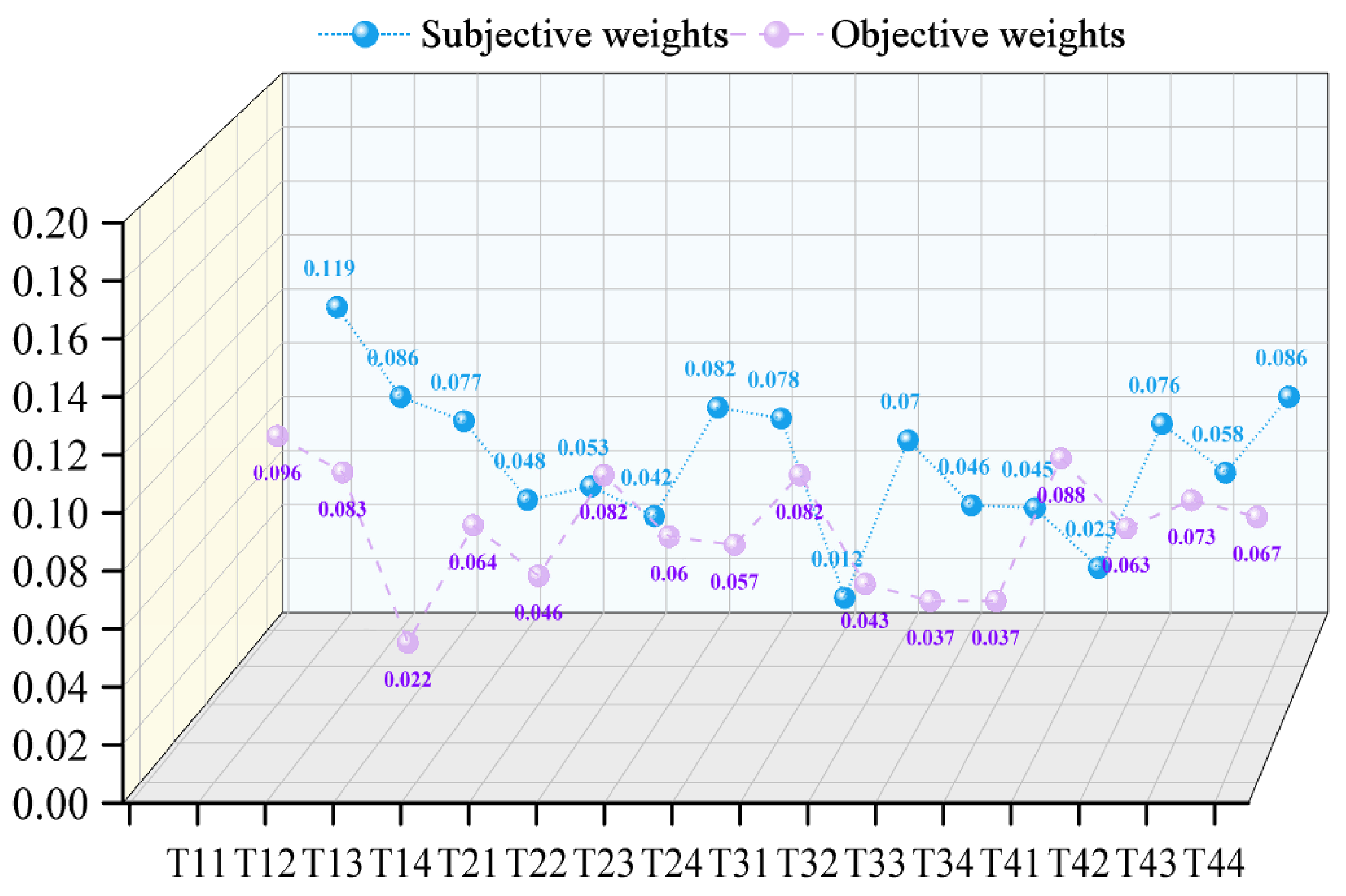 Energies 18 03851 g007