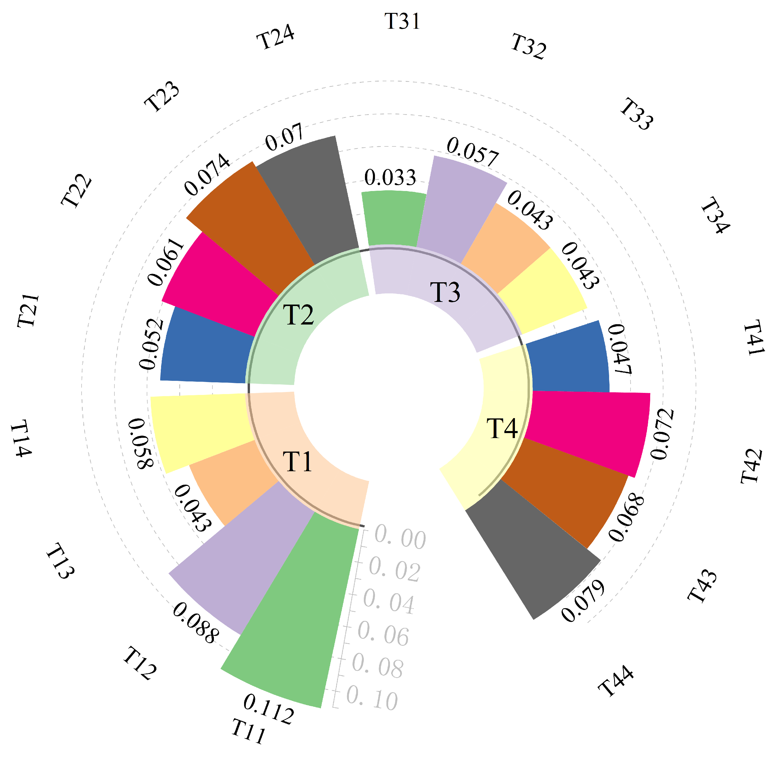 Energies 18 03851 g008