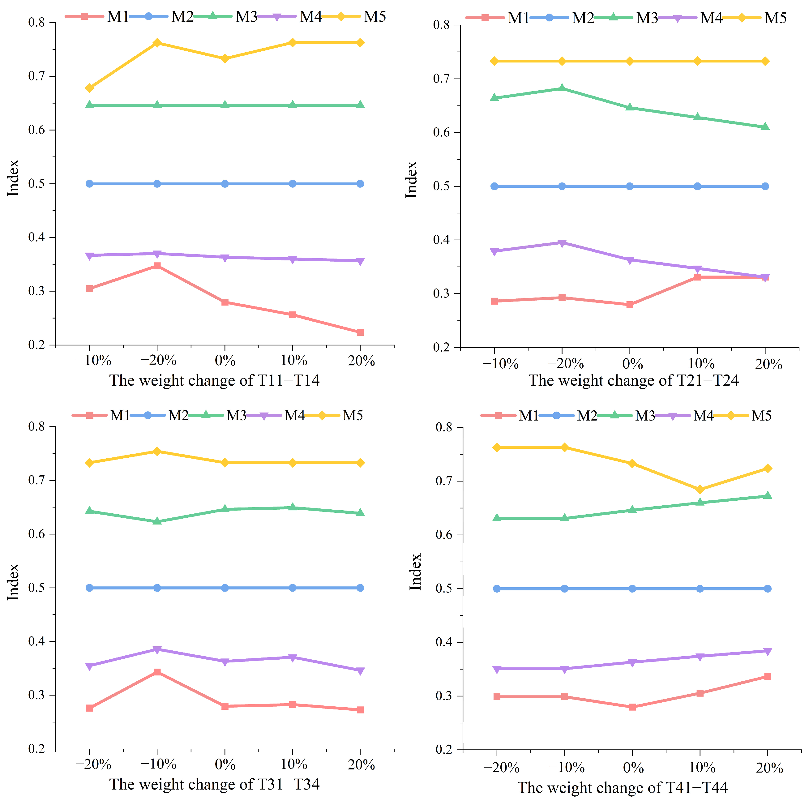 Energies 18 03851 g009