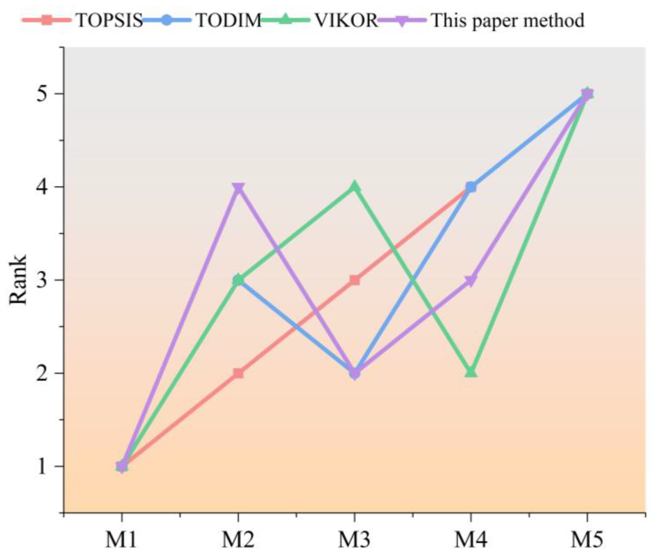 Energies 18 03851 g012