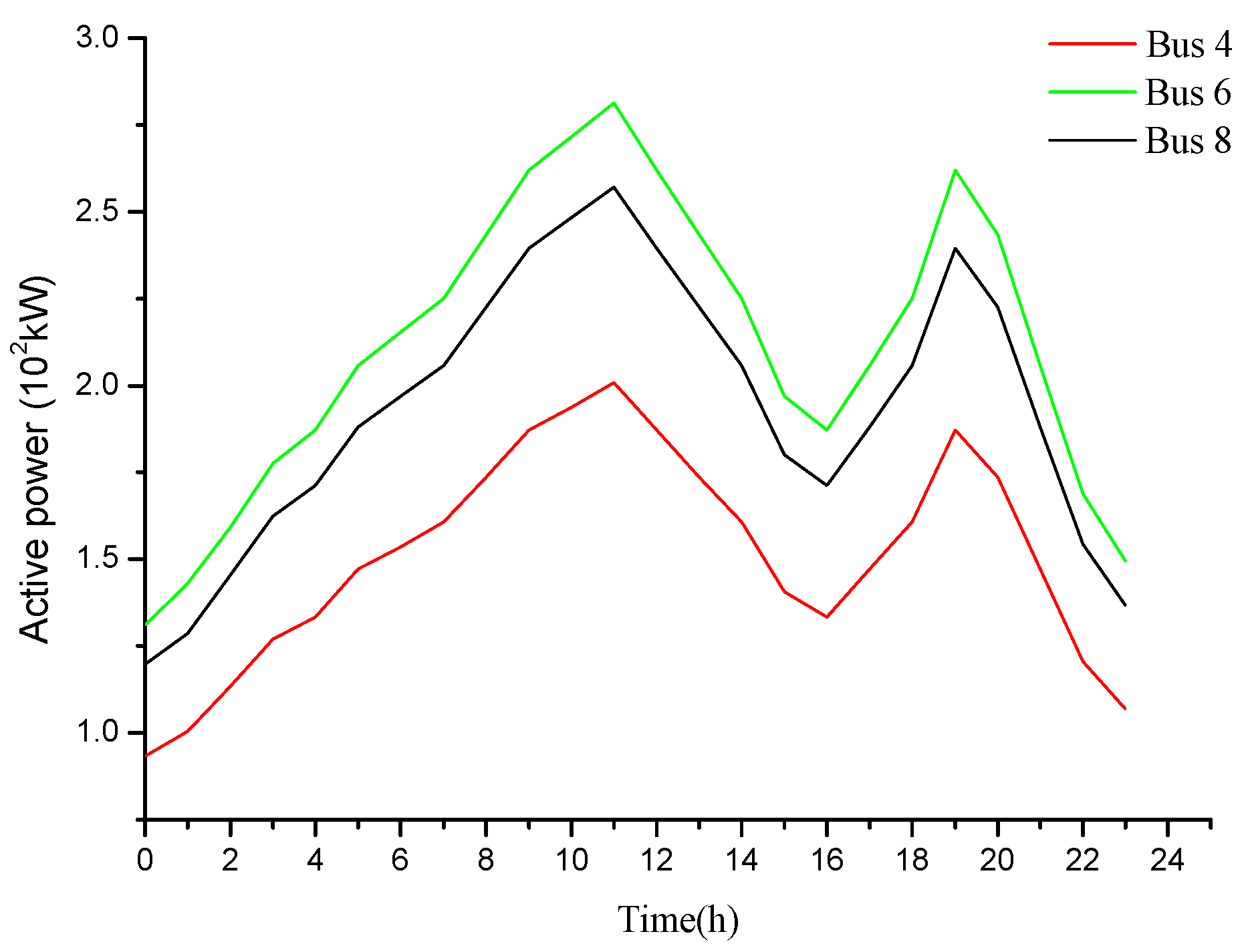 Energies 18 03852 g004