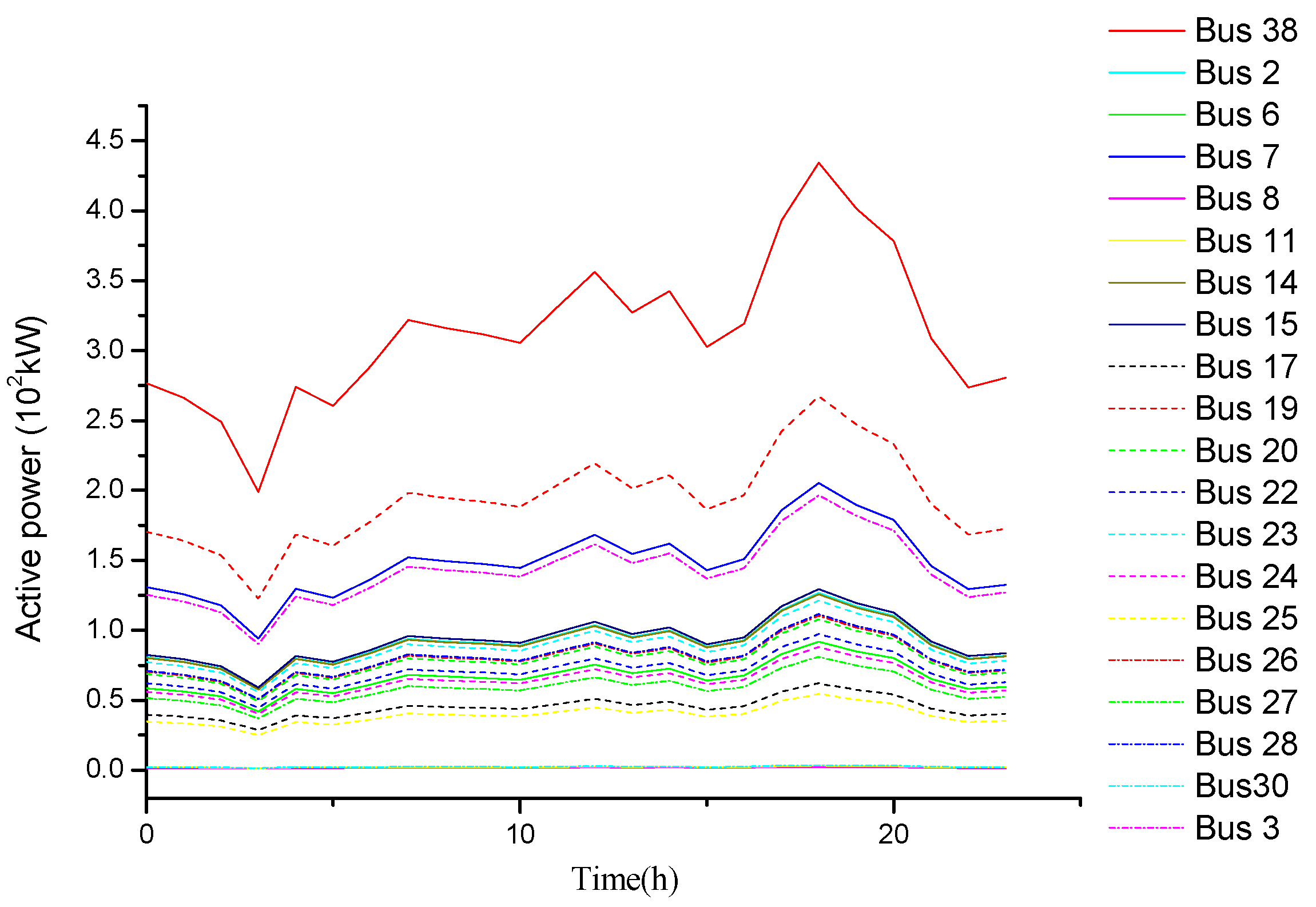 Energies 18 03852 g005