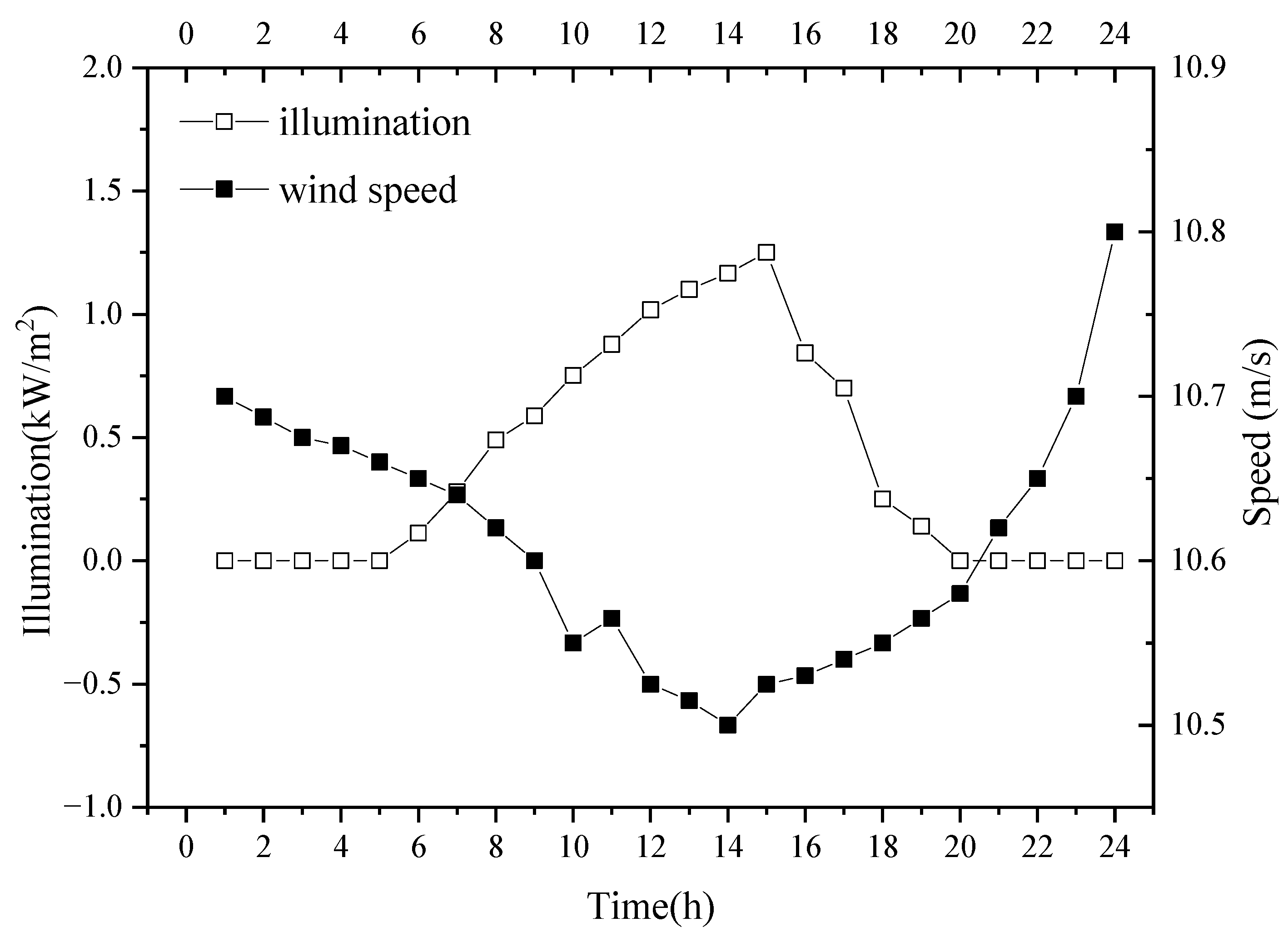 Energies 18 03852 g006