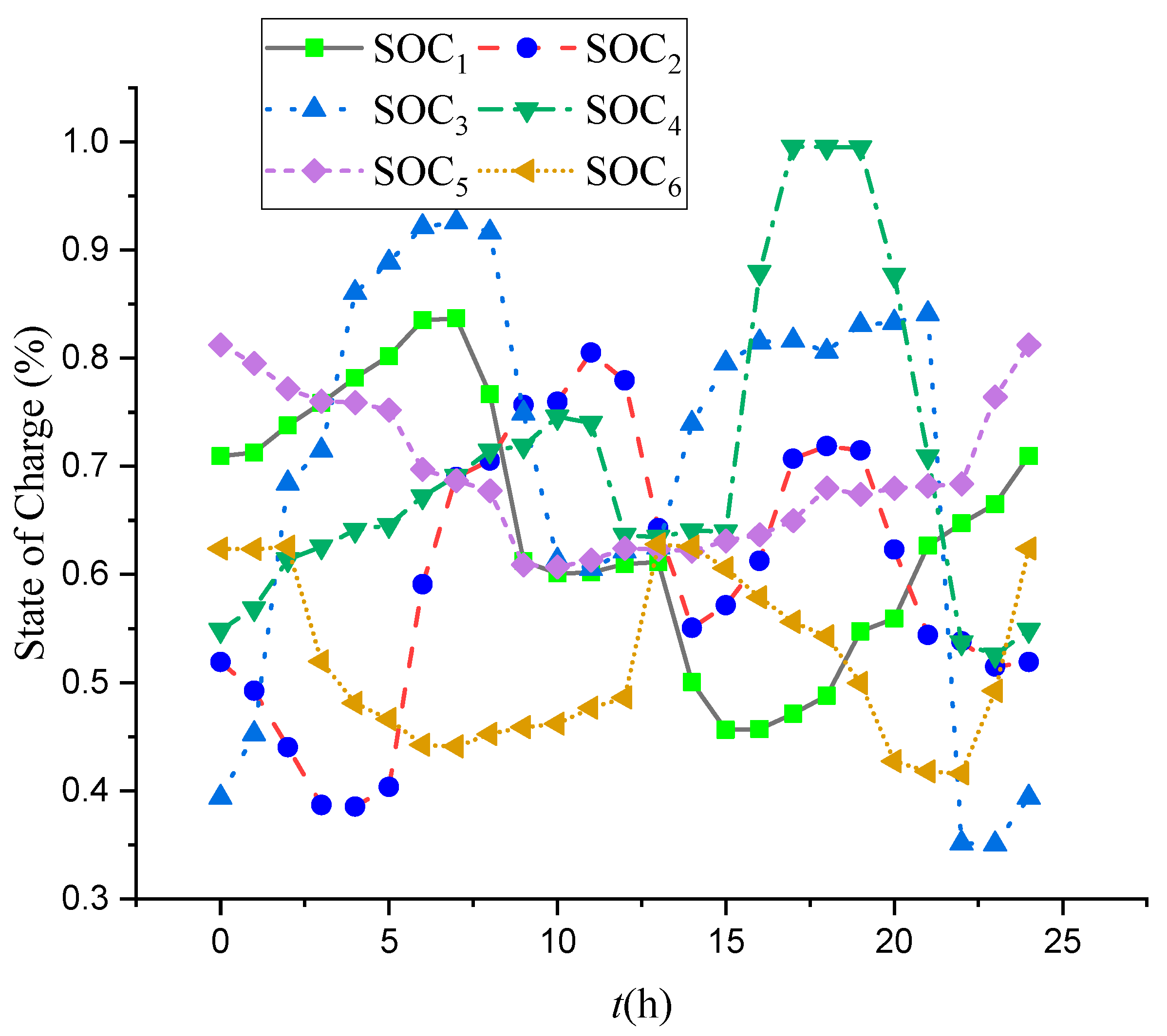 Energies 18 03852 g007