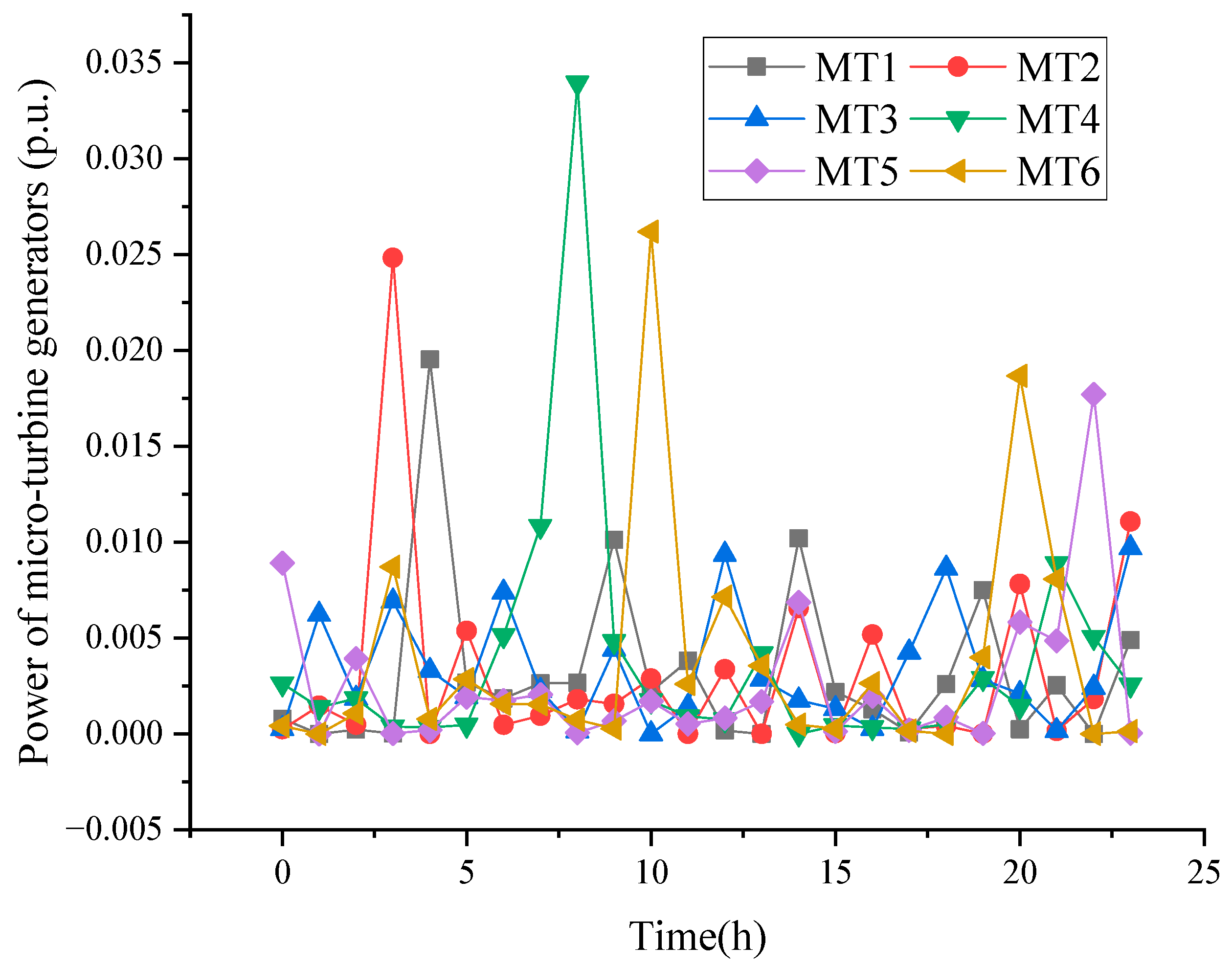 Energies 18 03852 g008