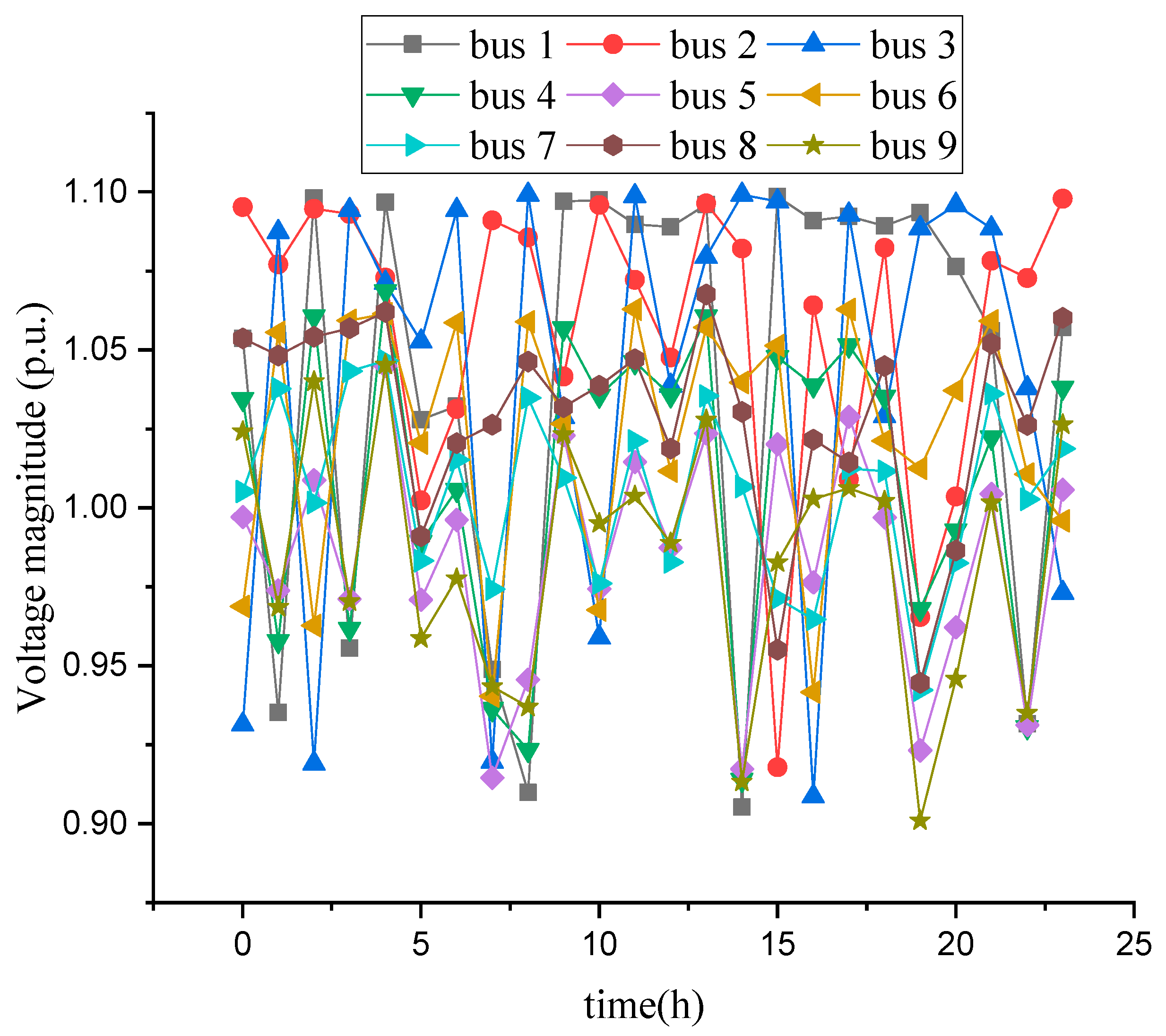 Energies 18 03852 g009