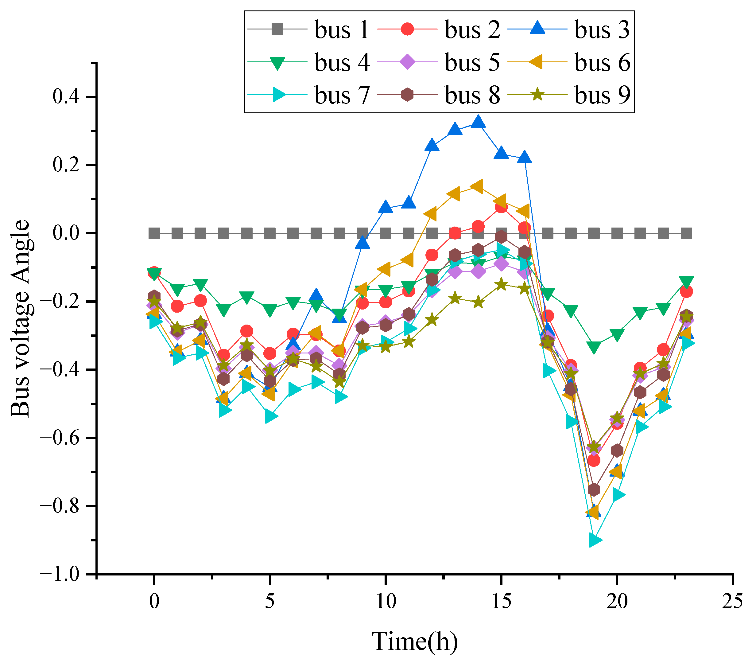 Energies 18 03852 g010