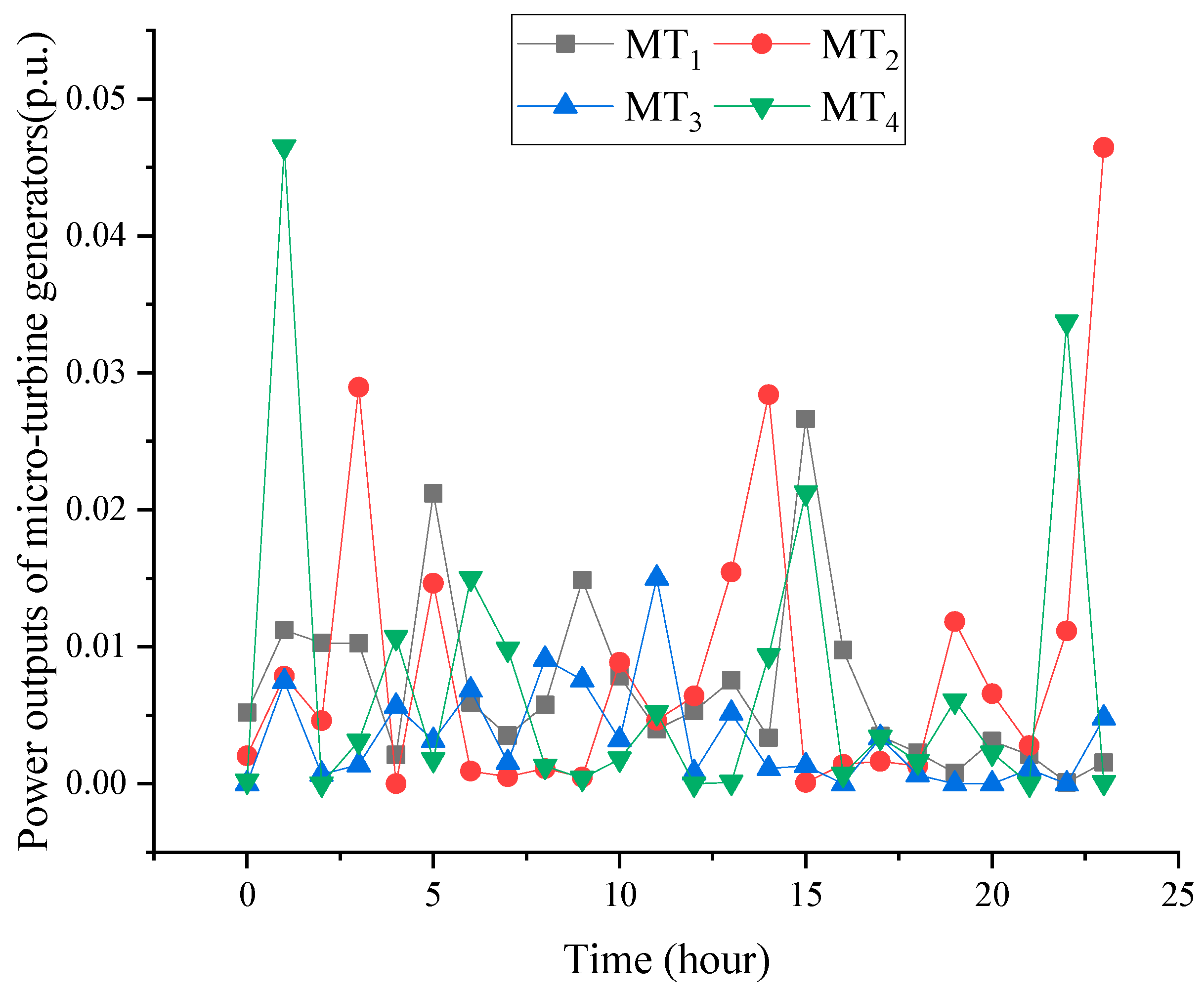 Energies 18 03852 g012