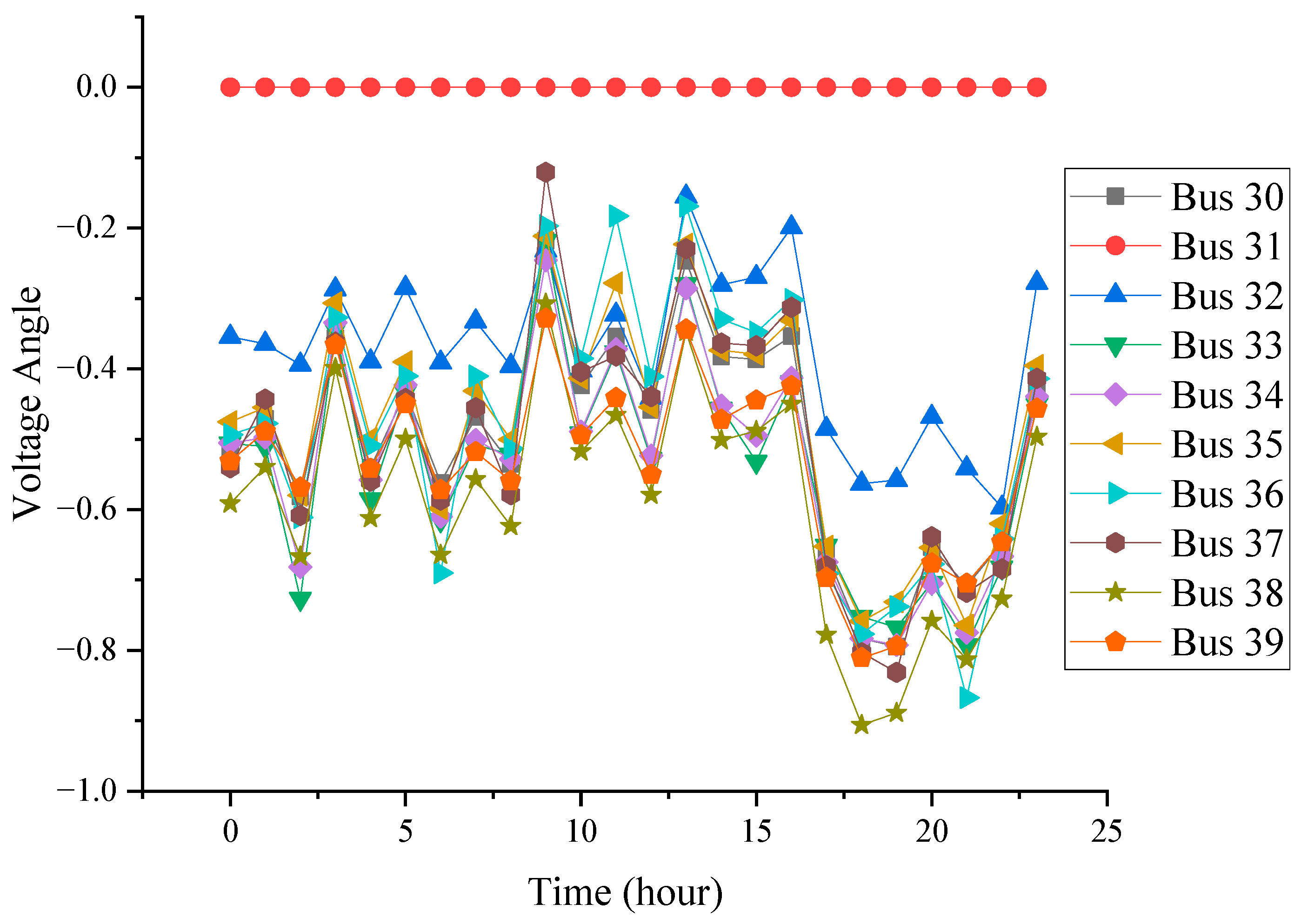 Energies 18 03852 g014
