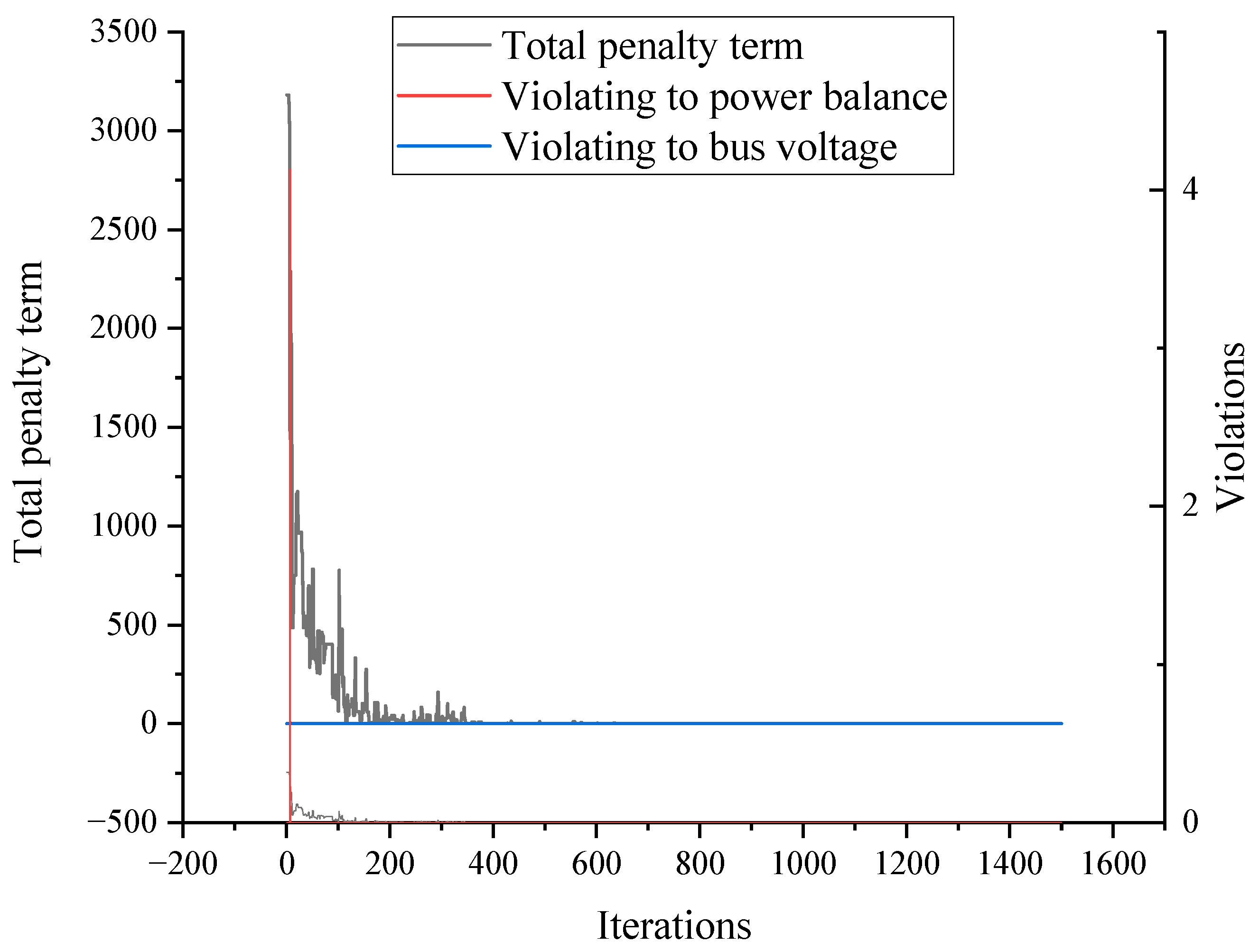 Energies 18 03852 g016