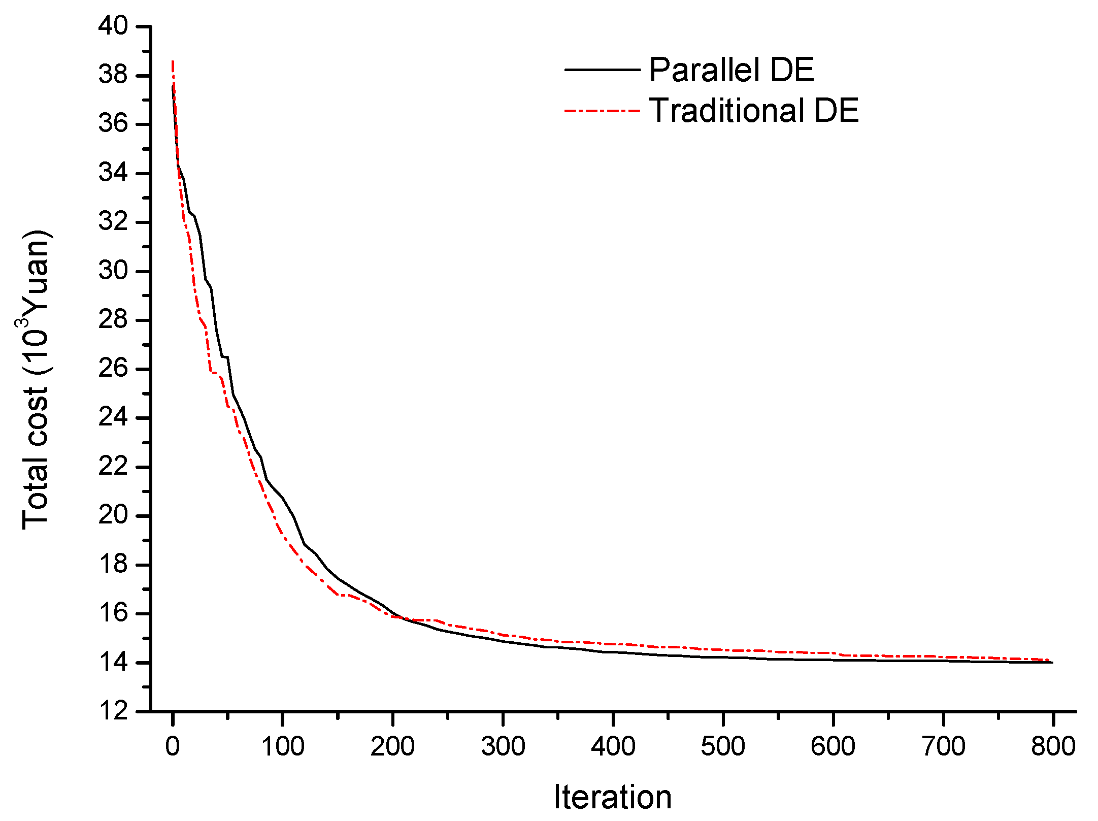 Energies 18 03852 g017