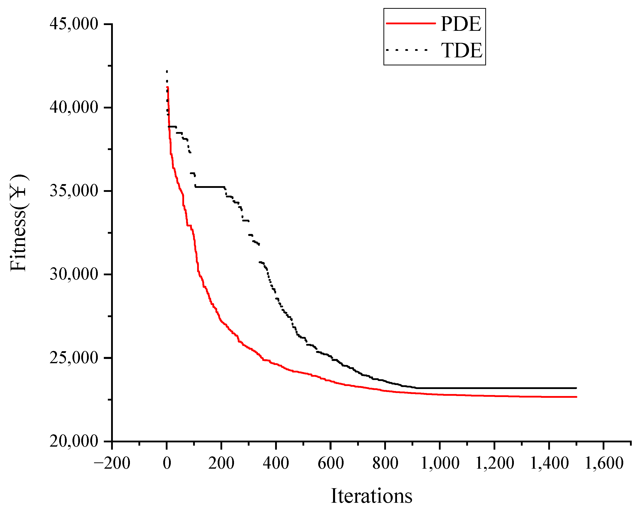 Energies 18 03852 g018
