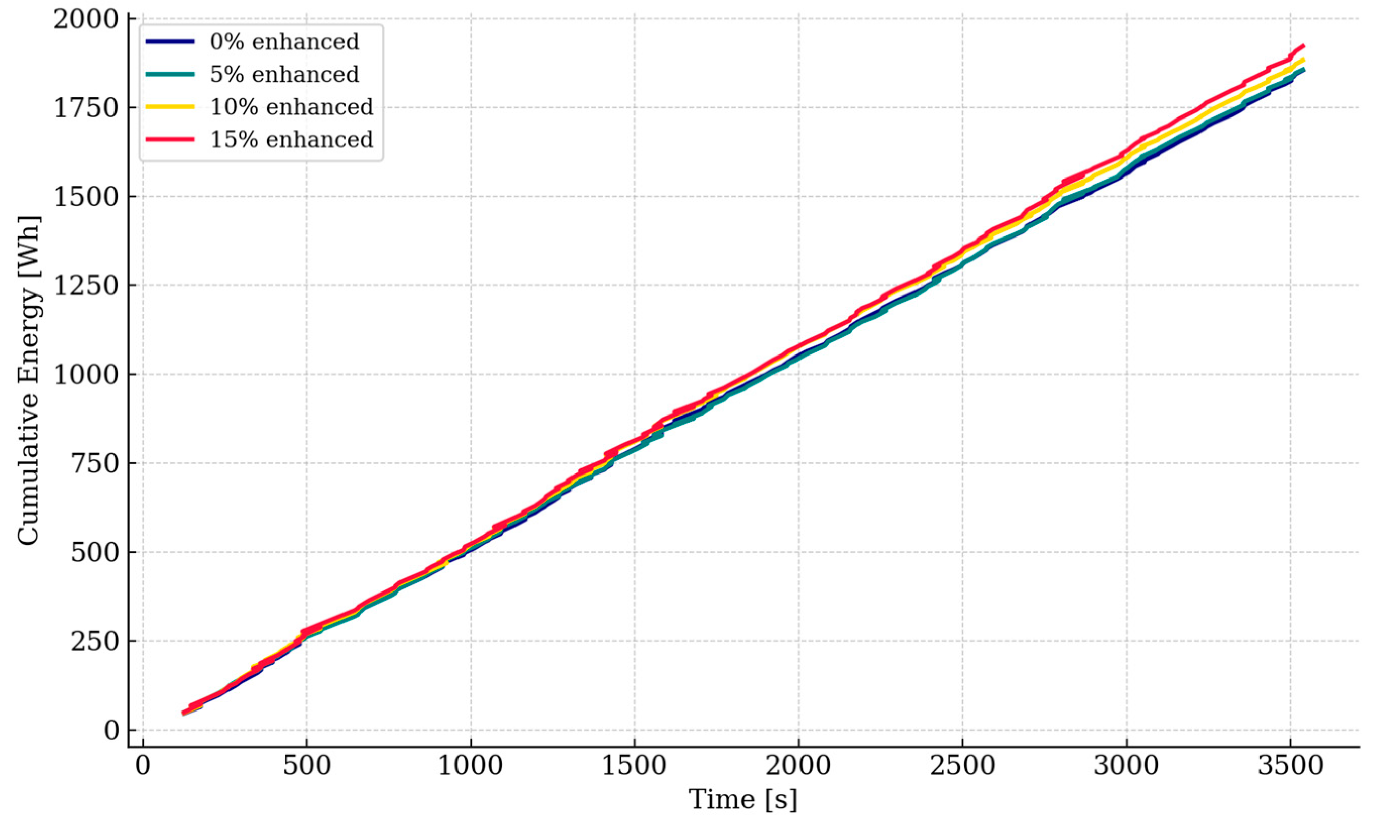 Energies 18 03853 g002