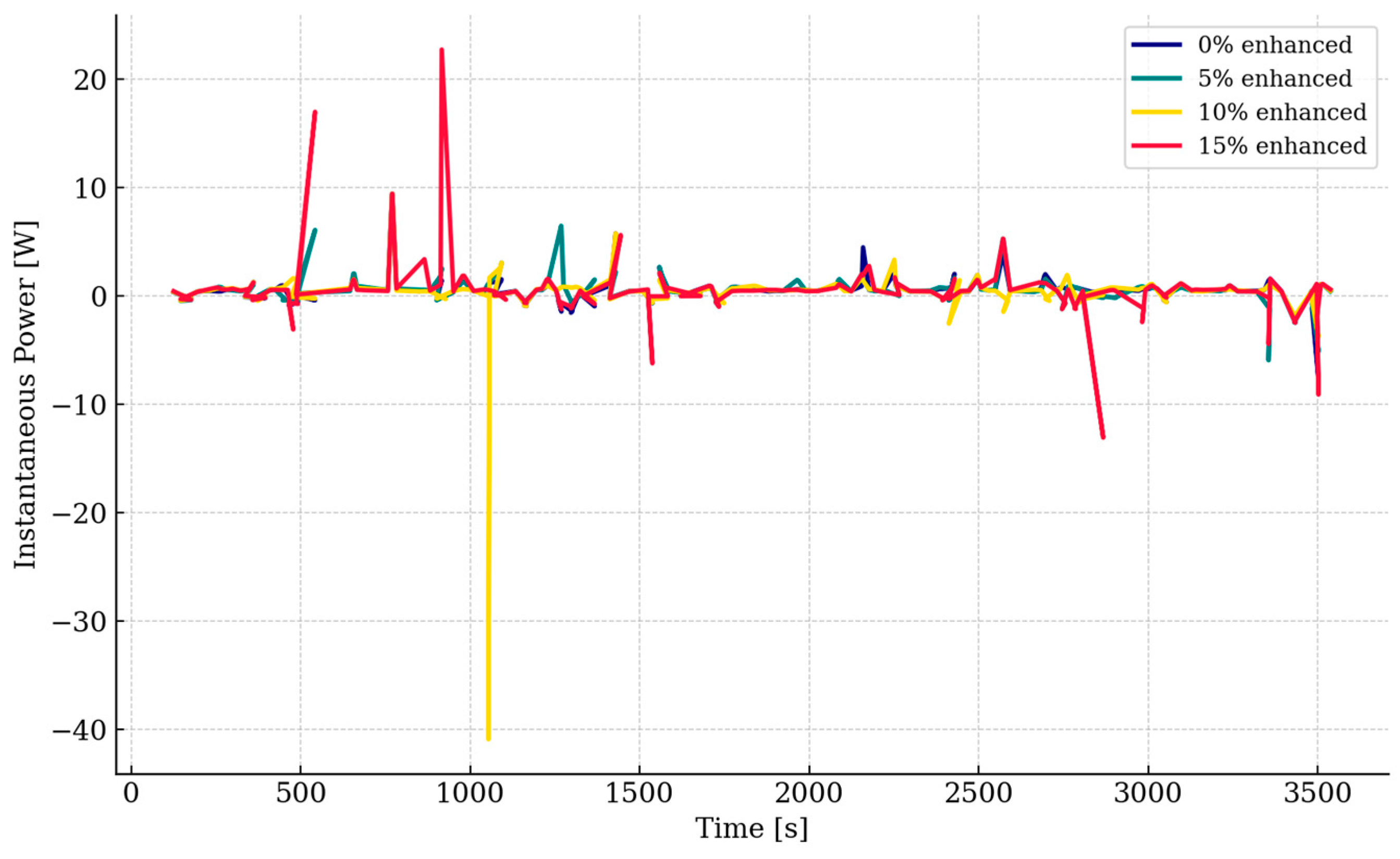 Energies 18 03853 g003