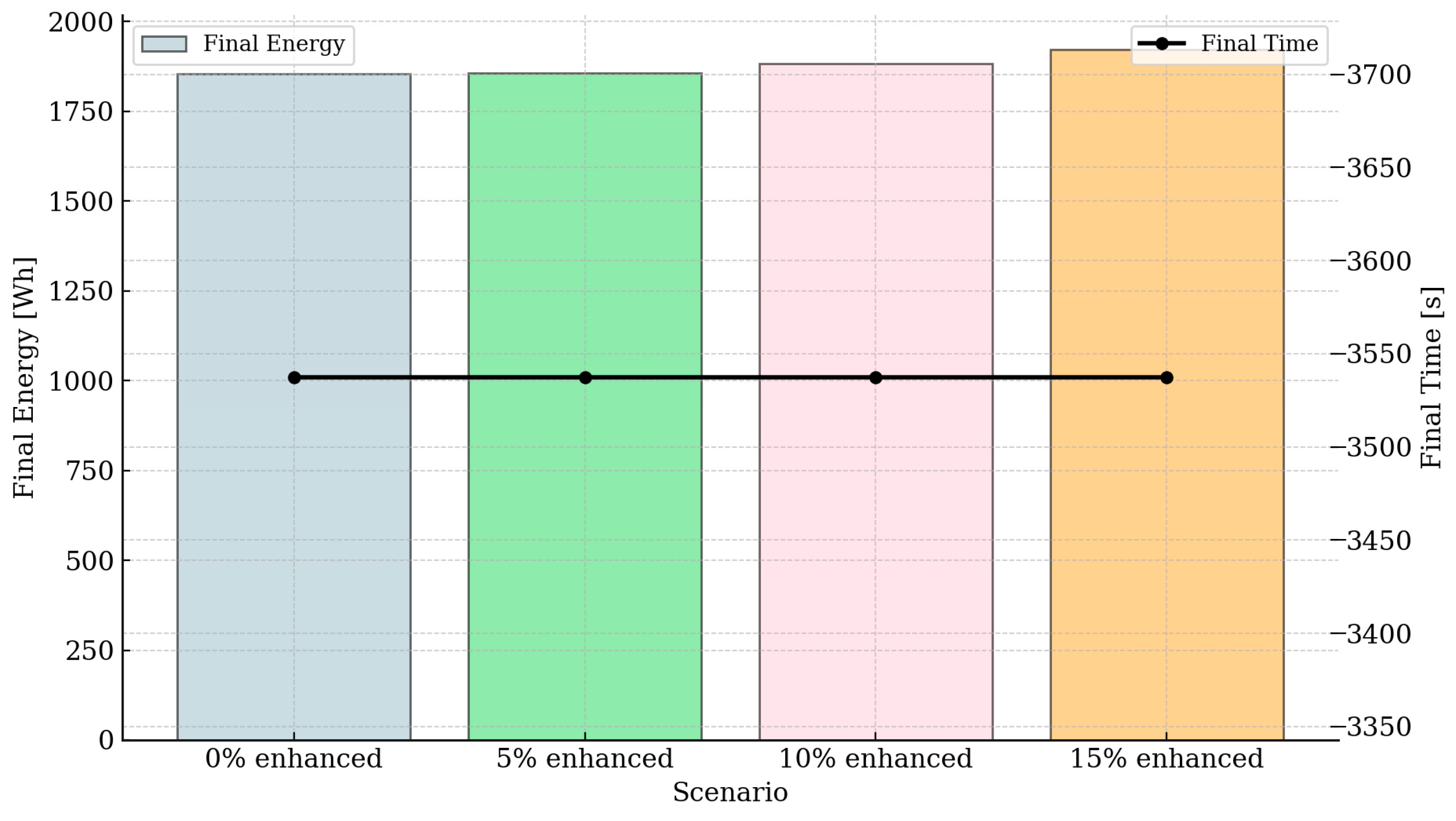 Energies 18 03853 g005