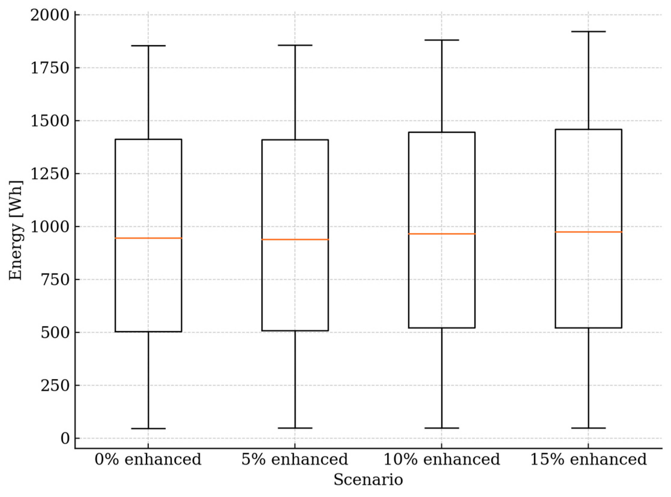 Energies 18 03853 g006