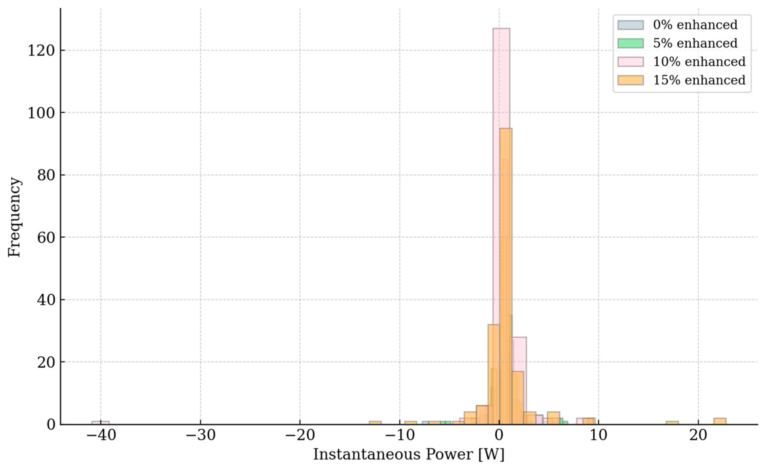 Energies 18 03853 g007