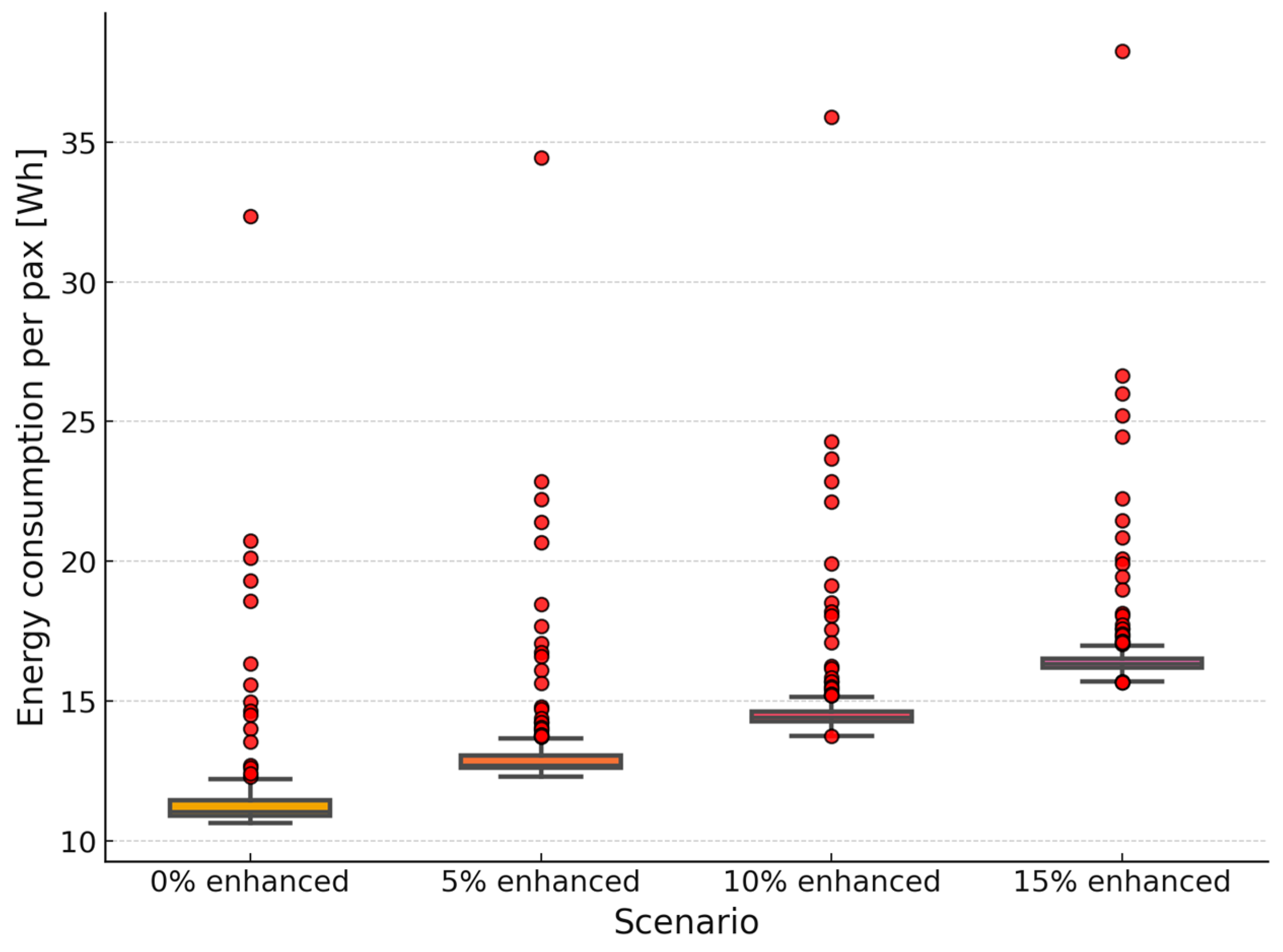 Energies 18 03853 g008