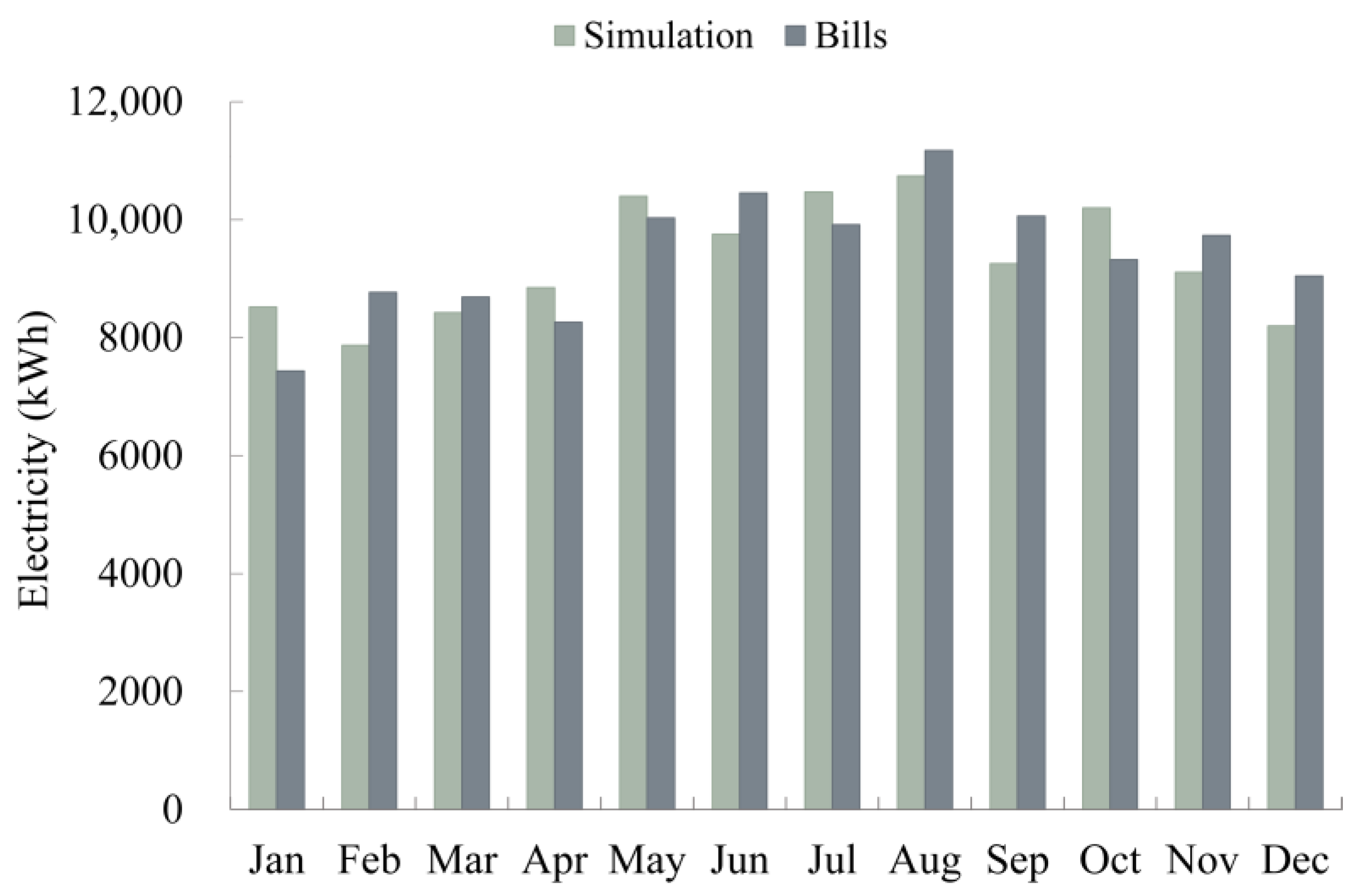 Energies 18 03854 g005