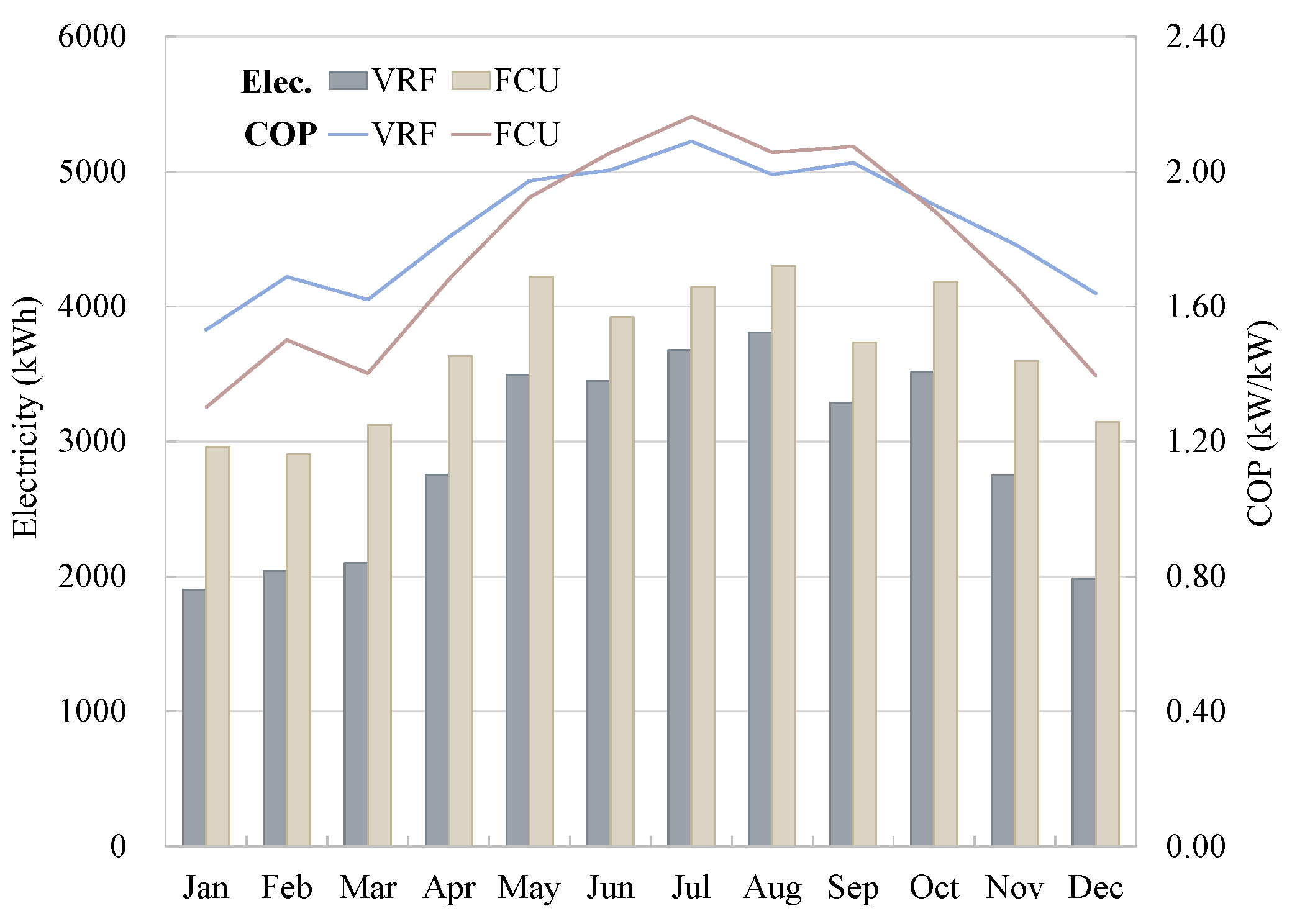 Energies 18 03854 g007