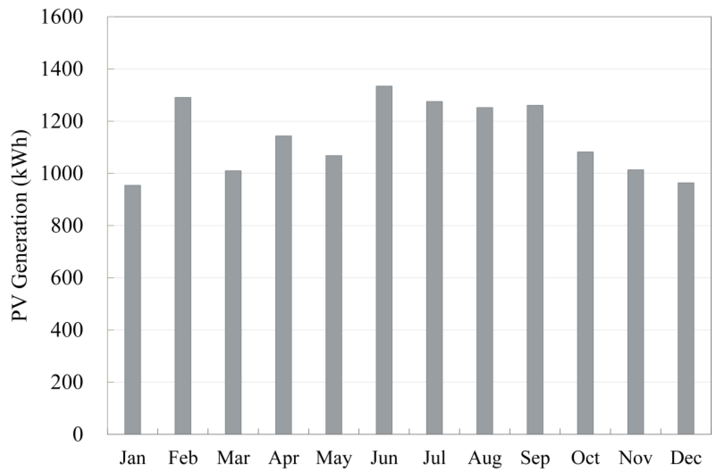 Energies 18 03854 g008