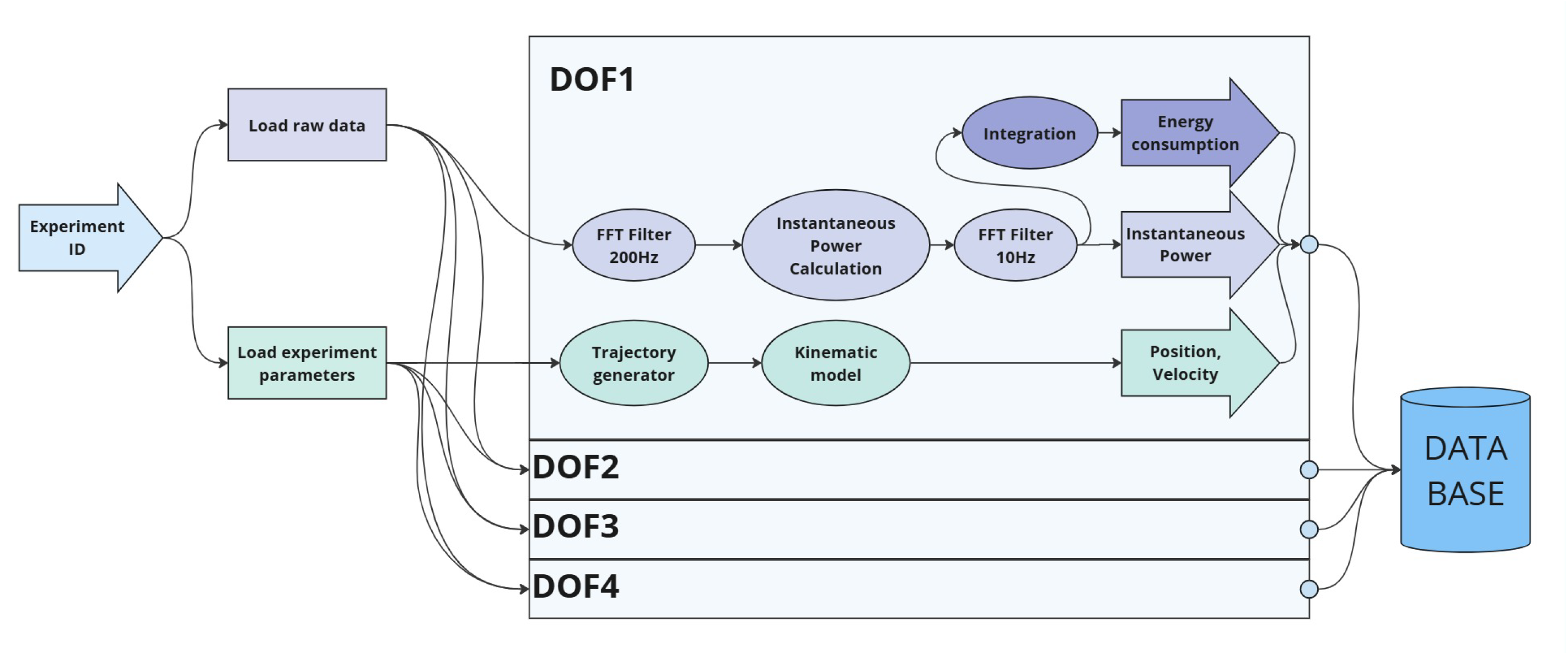 Energies 18 03858 g003