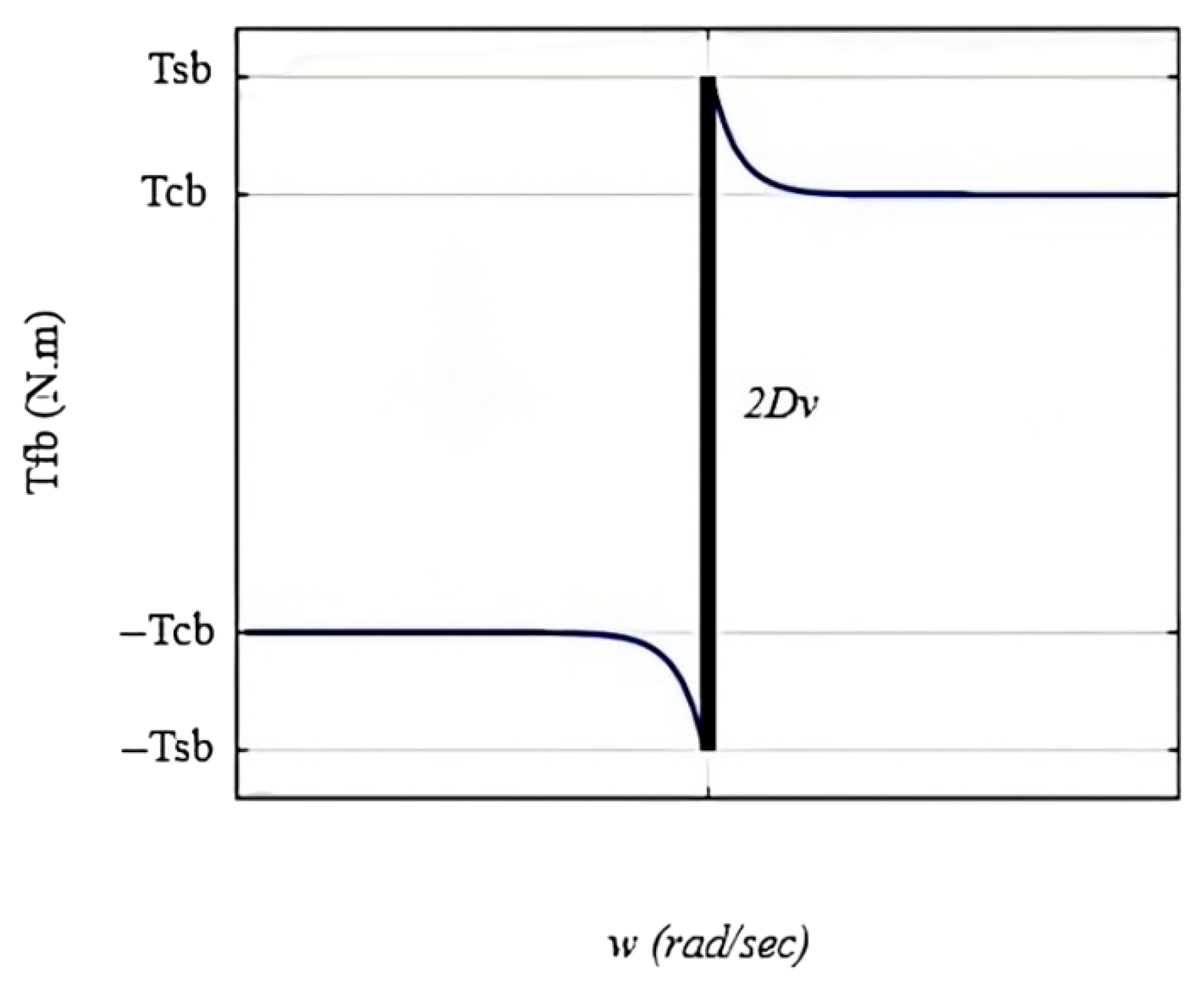 Energies 18 03860 g004